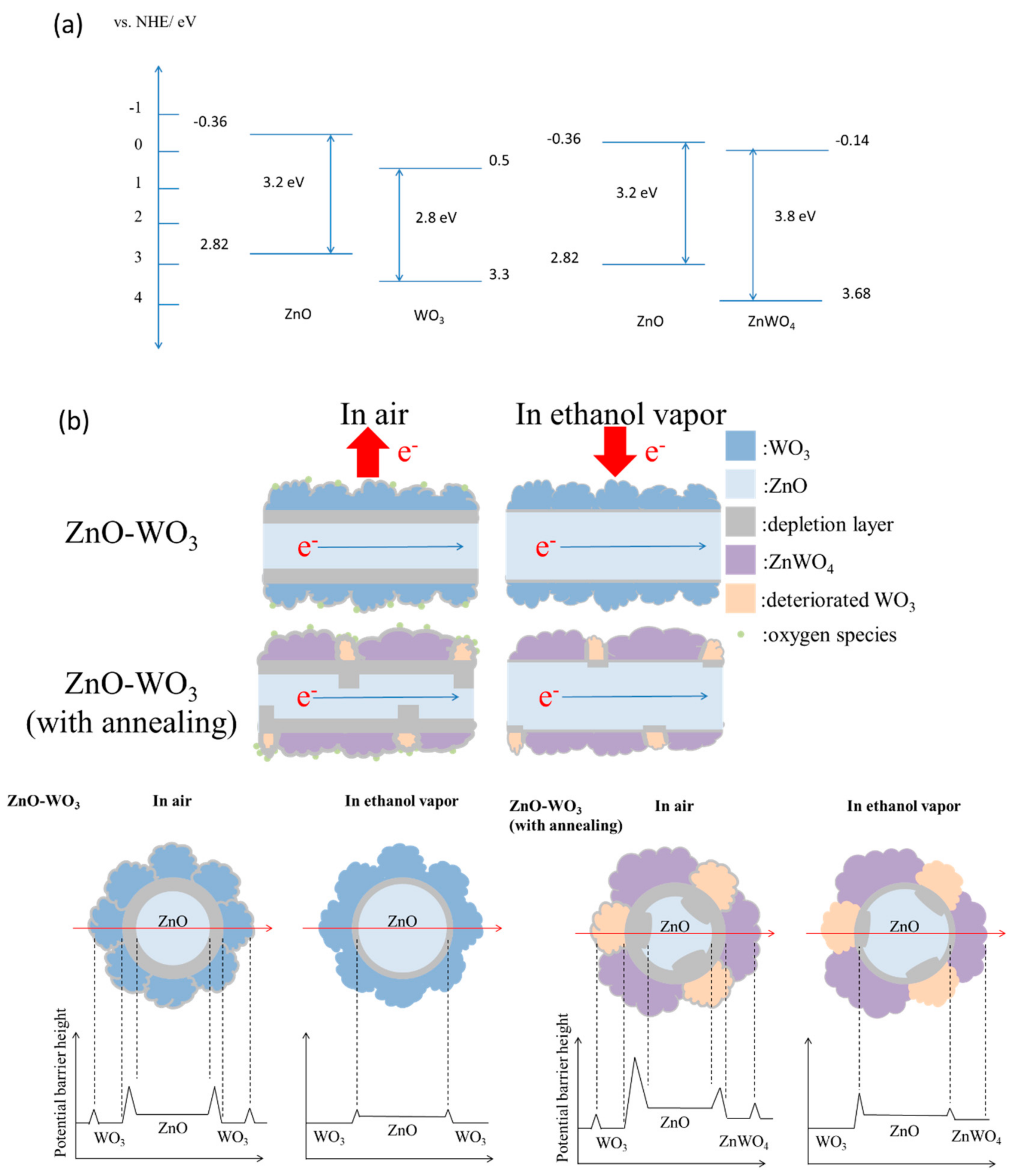 Nanomaterials 09 00669 g007 Nanomaterials 09 00669 g007