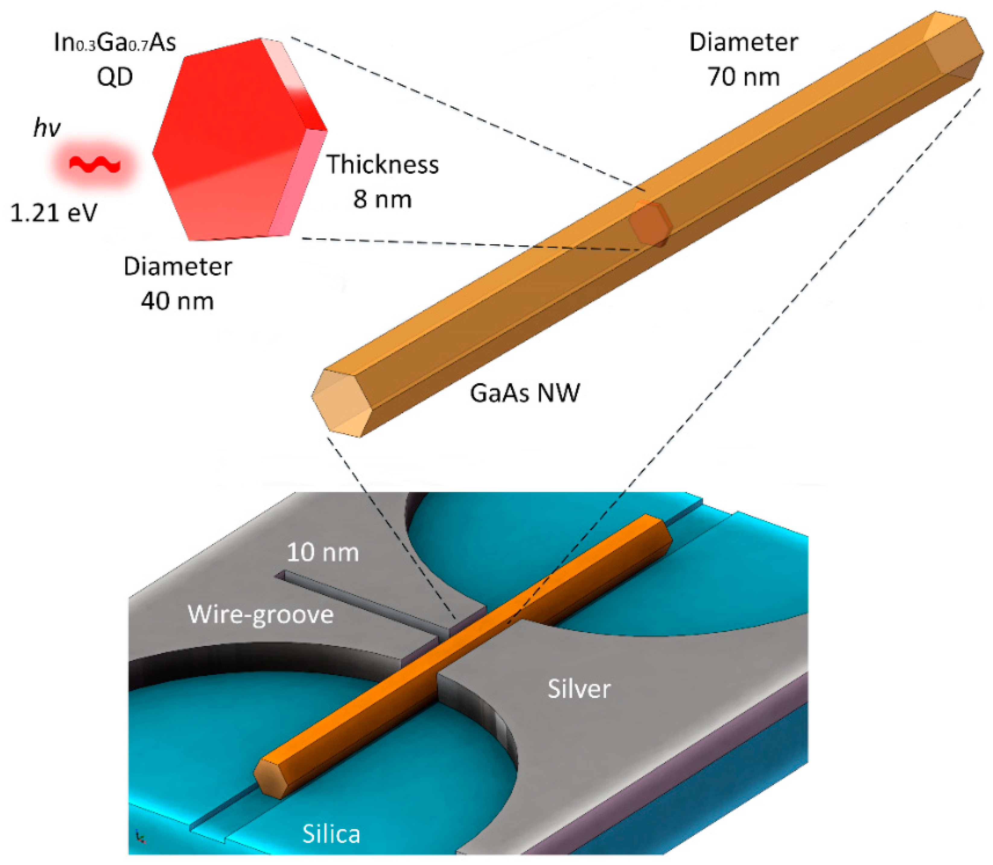 Nanomaterials 09 00671 g001