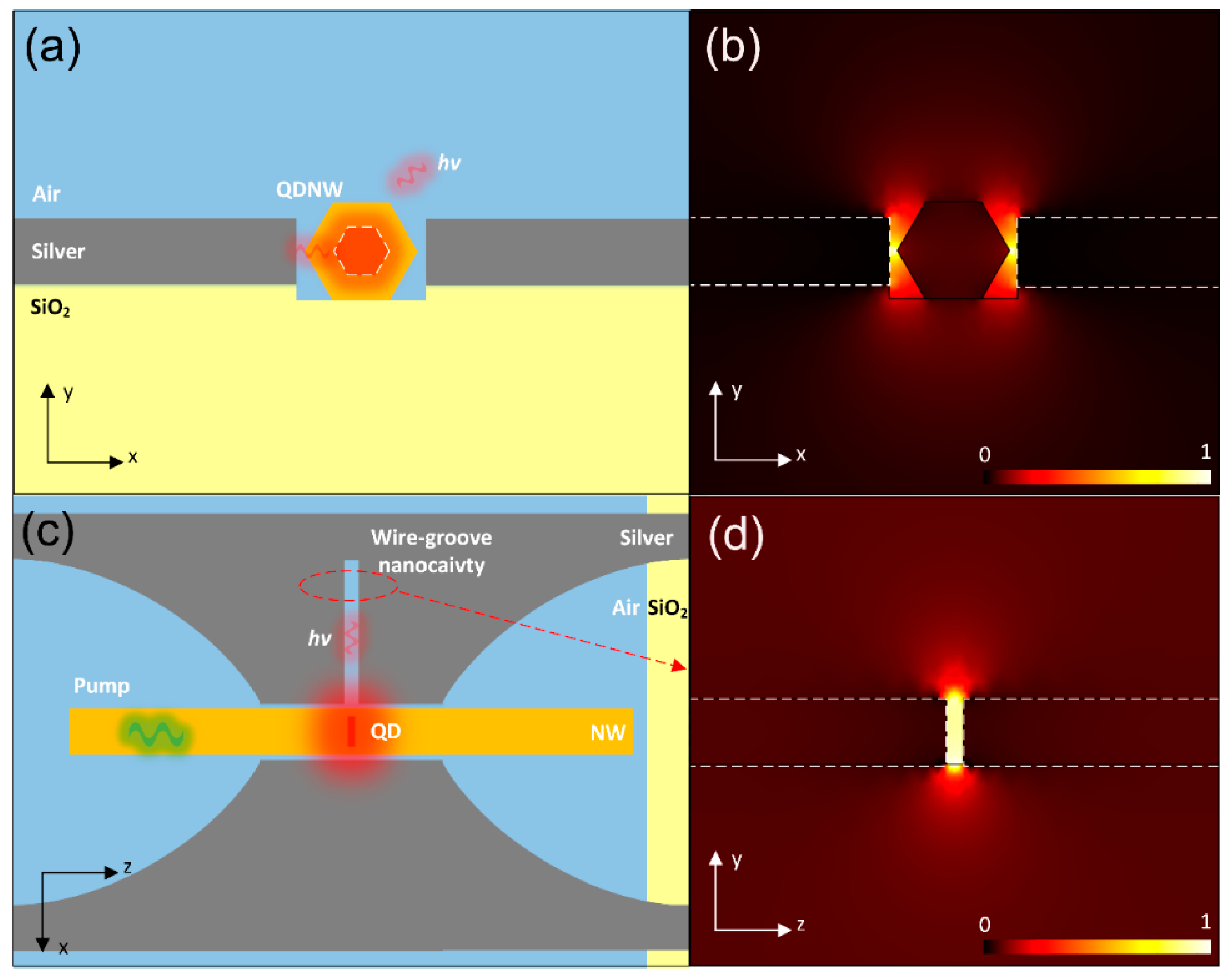 Nanomaterials 09 00671 g002