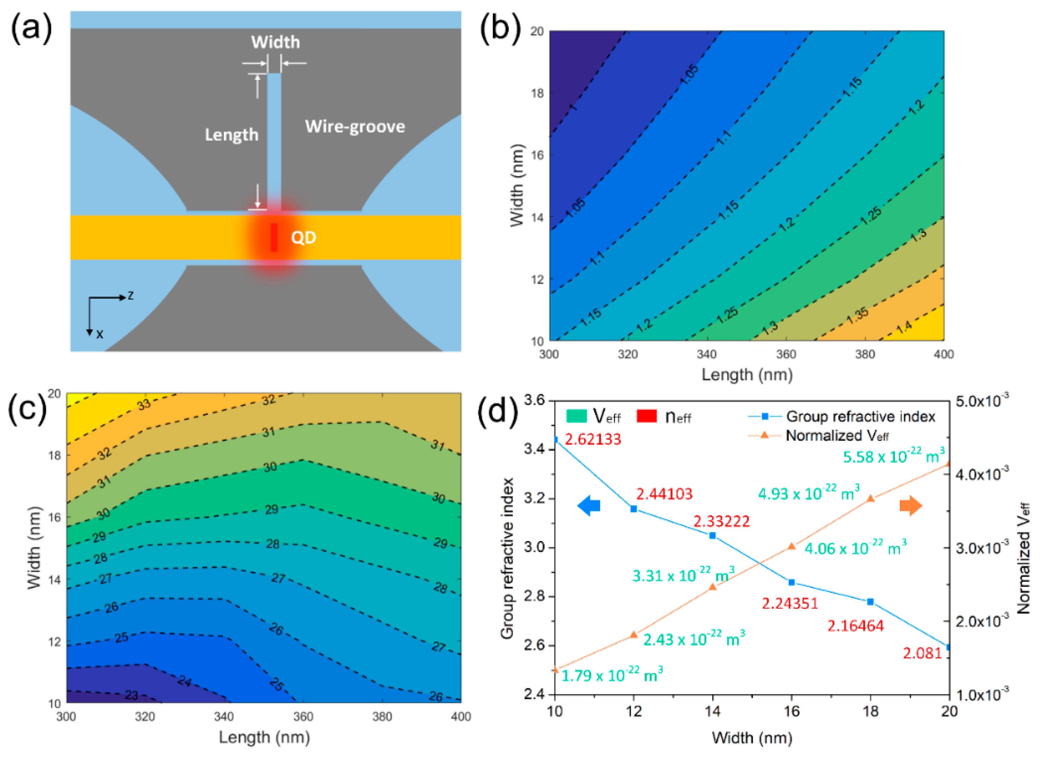 Nanomaterials 09 00671 g005