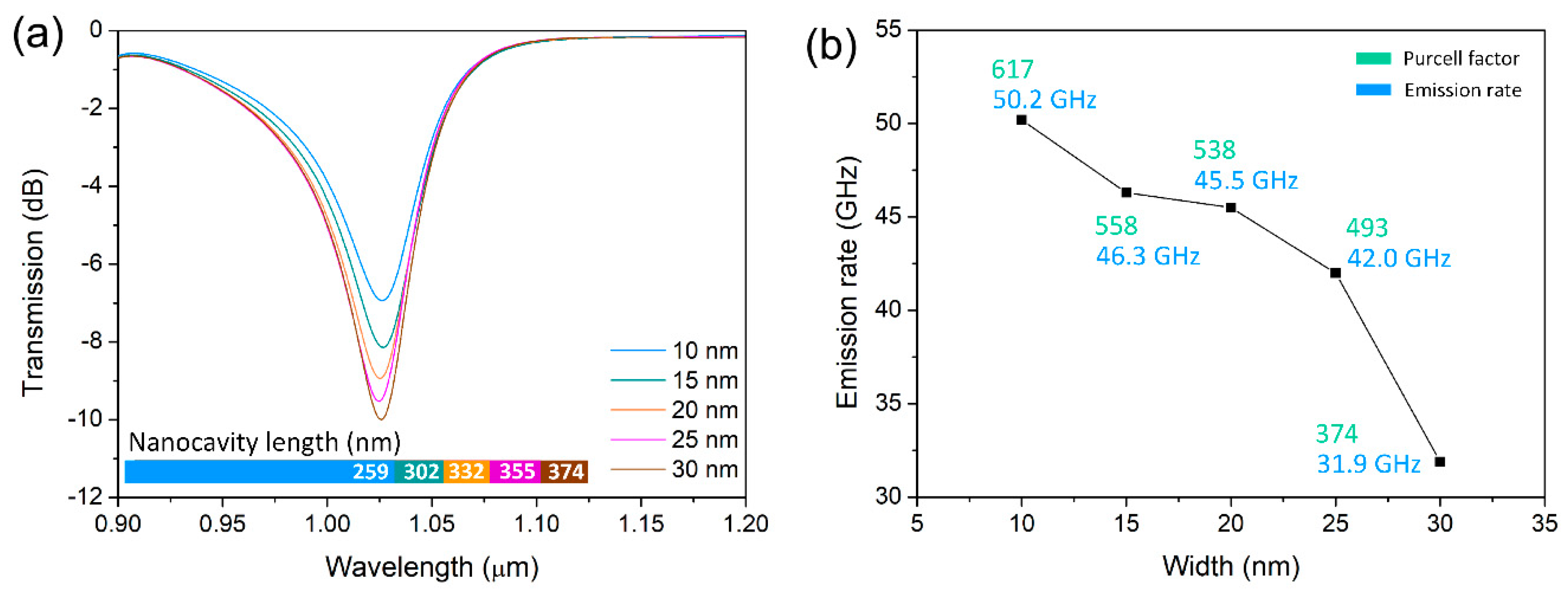 Nanomaterials 09 00671 g006