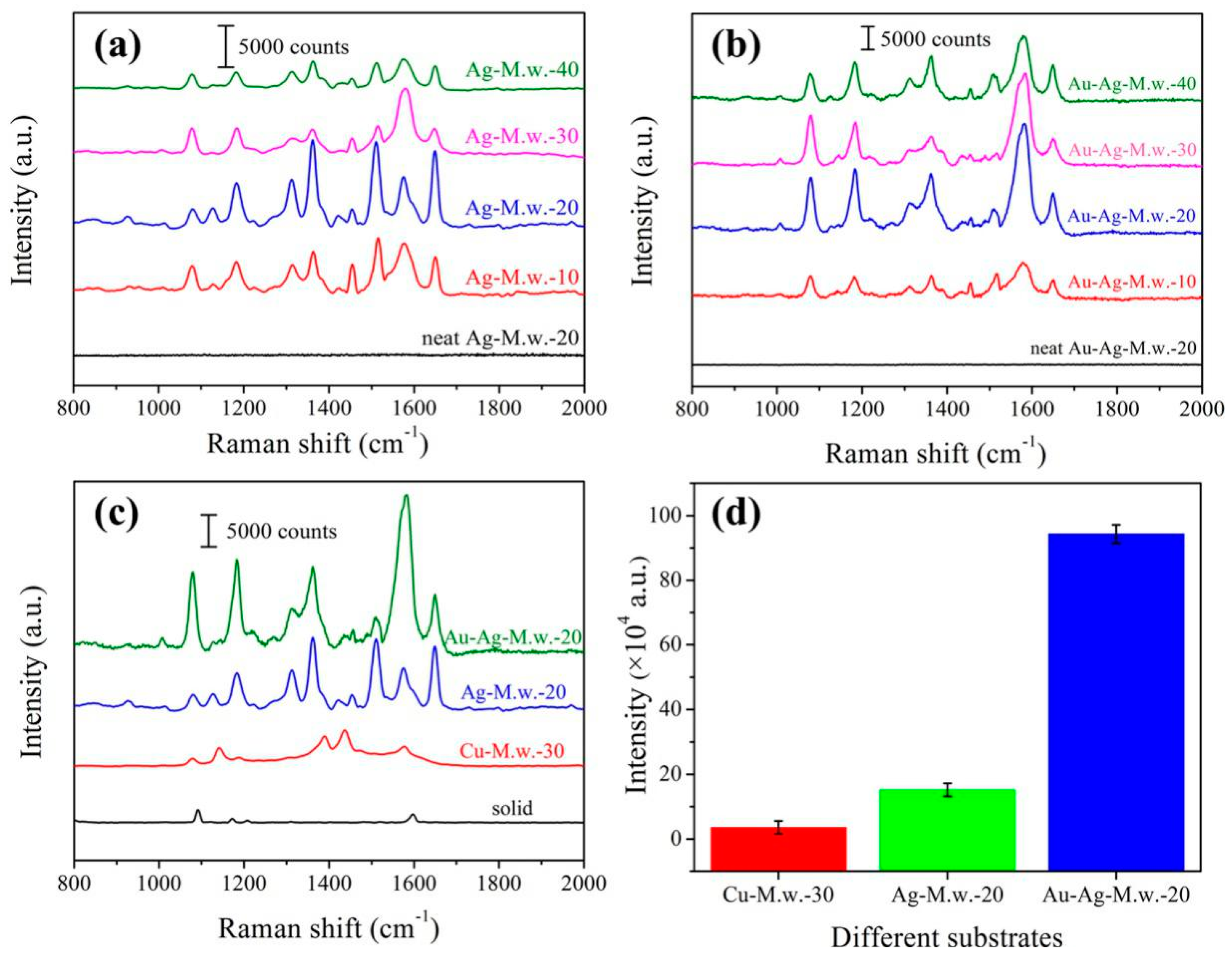 Nanomaterials 09 00672 g002 Nanomaterials 09 00672 g002