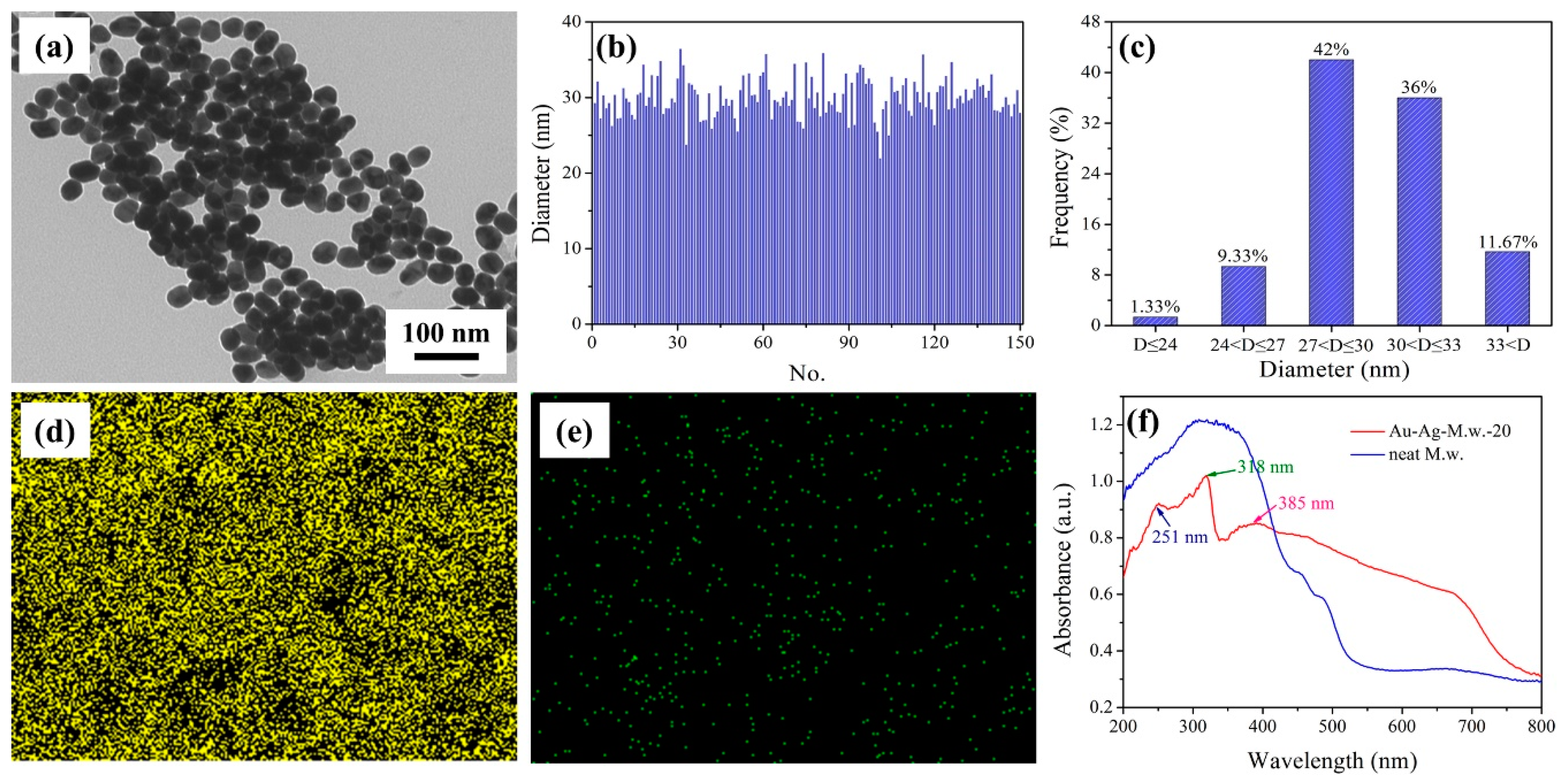 Nanomaterials 09 00672 g004 Nanomaterials 09 00672 g004