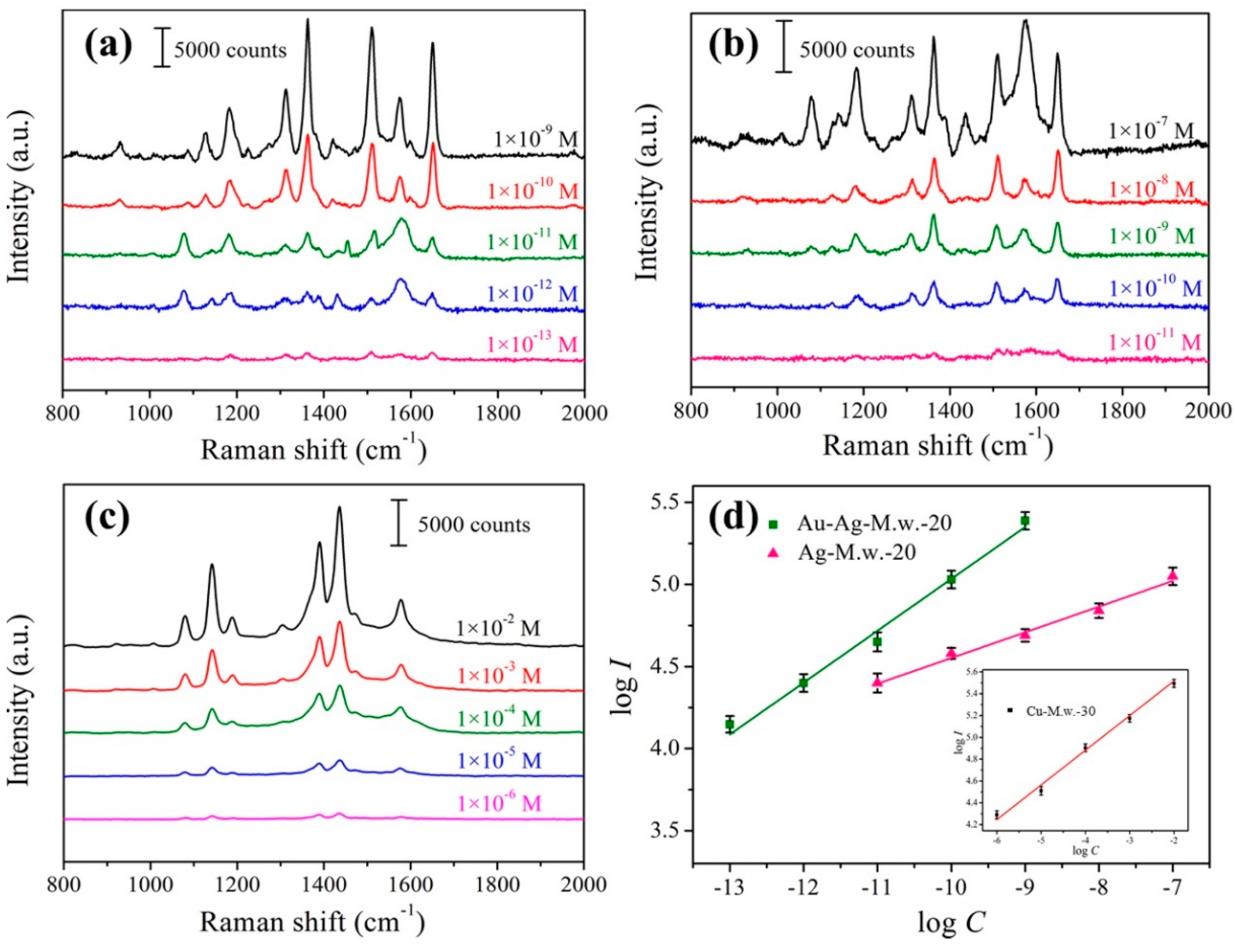 Nanomaterials 09 00672 g006 Nanomaterials 09 00672 g006