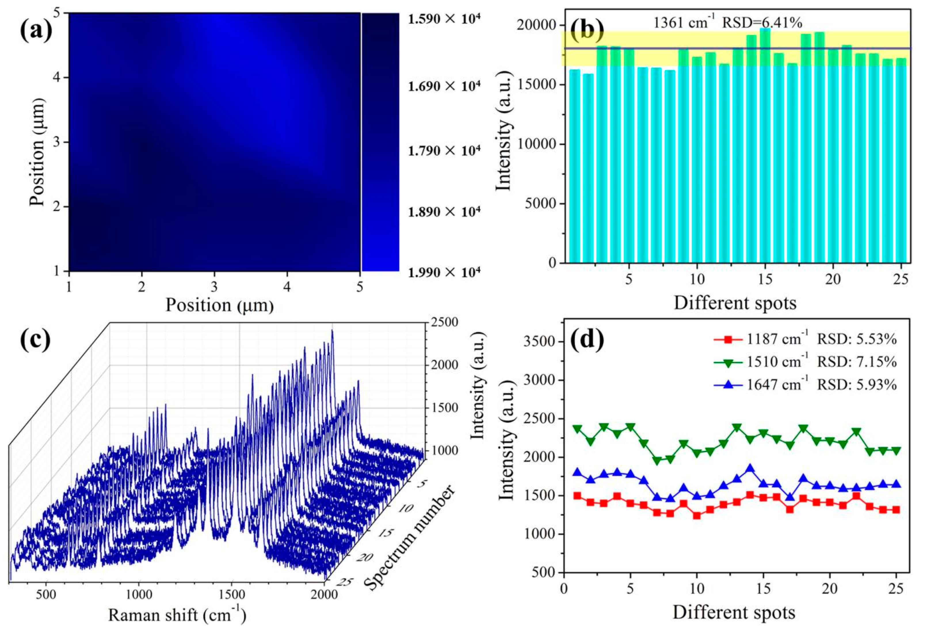 Nanomaterials 09 00672 g007 Nanomaterials 09 00672 g007