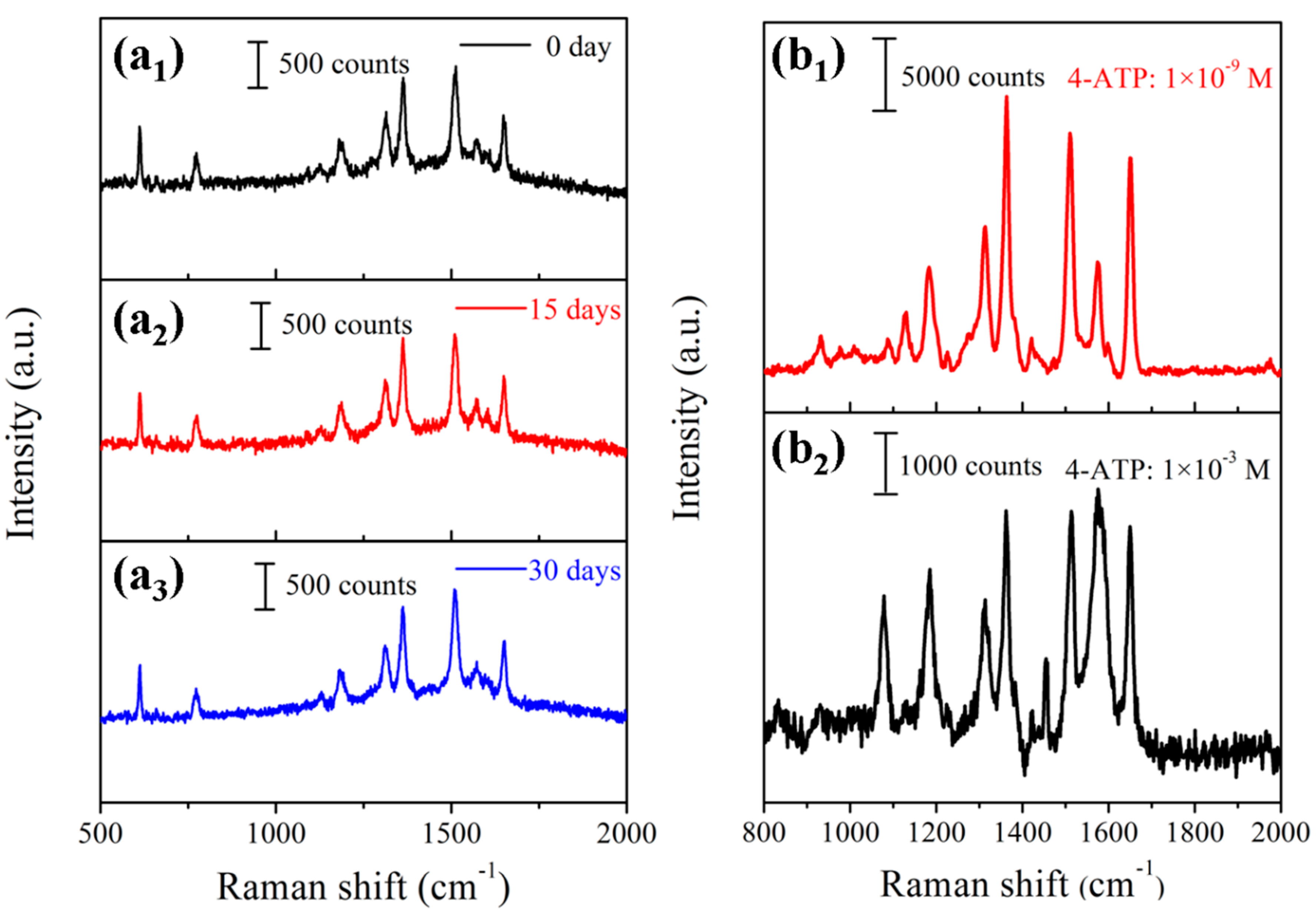 Nanomaterials 09 00672 g008 Nanomaterials 09 00672 g008