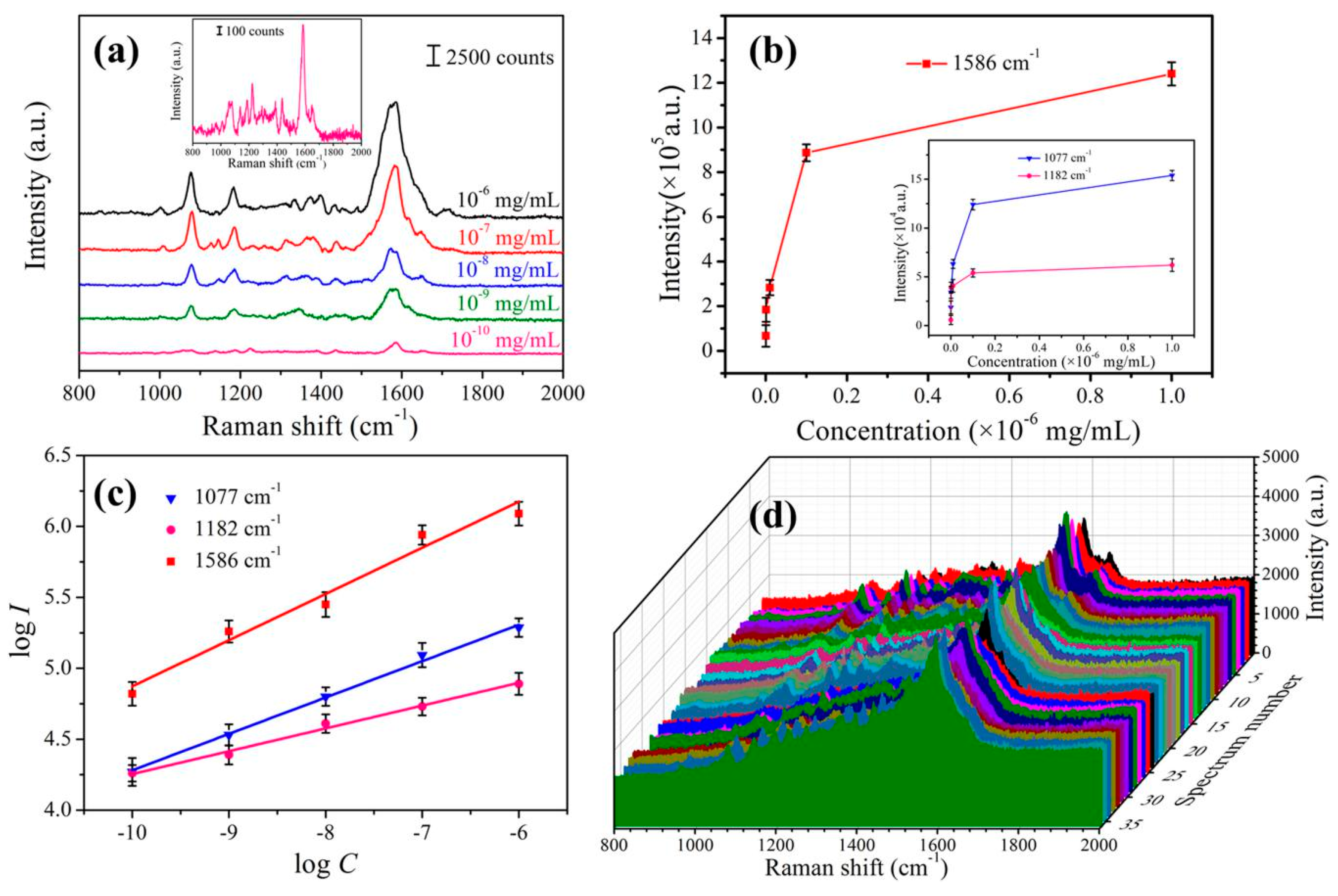 Nanomaterials 09 00672 g009 Nanomaterials 09 00672 g009