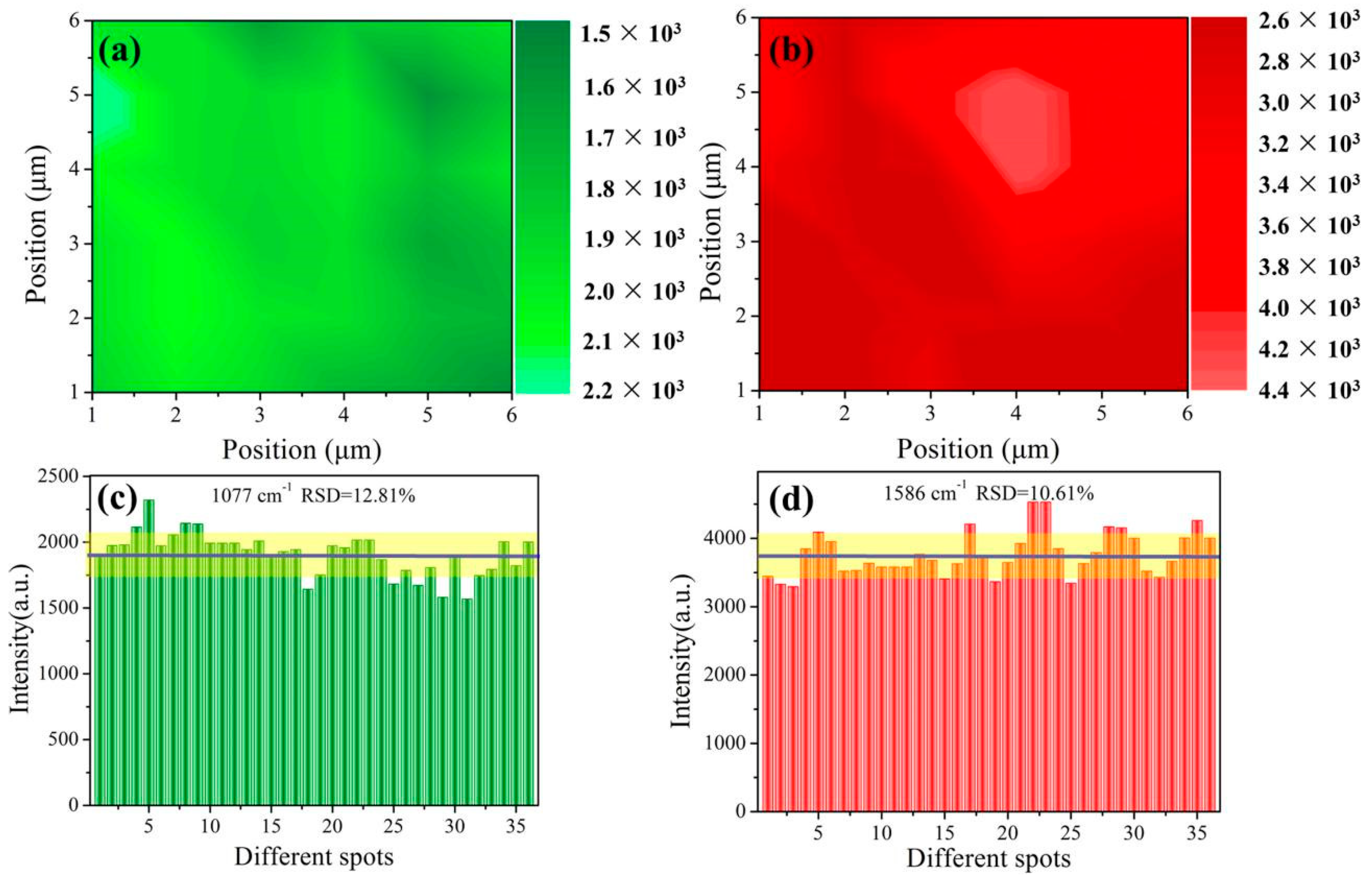 Nanomaterials 09 00672 g010 Nanomaterials 09 00672 g010