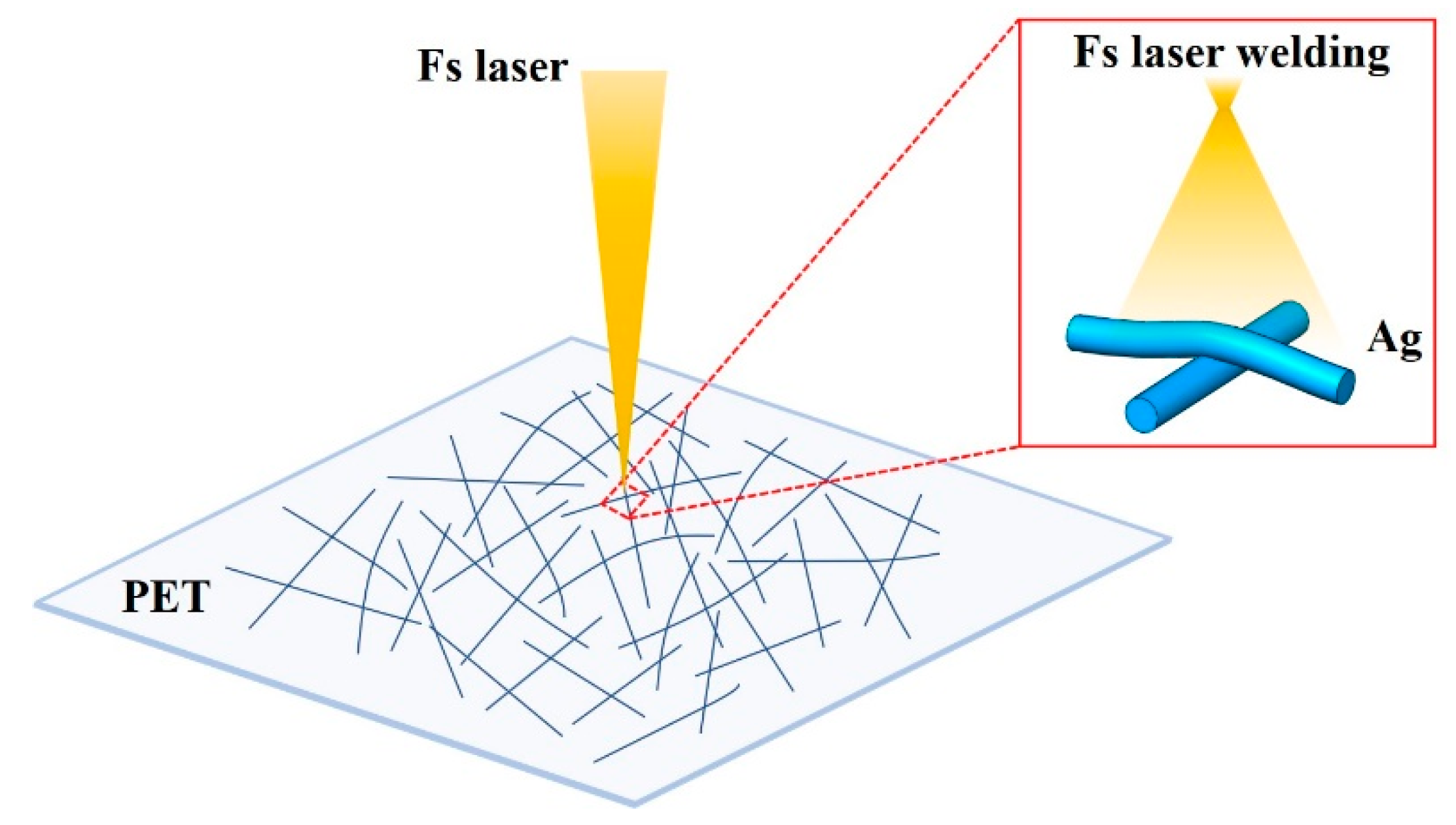 Nanomaterials 09 00673 g001 Nanomaterials 09 00673 g001