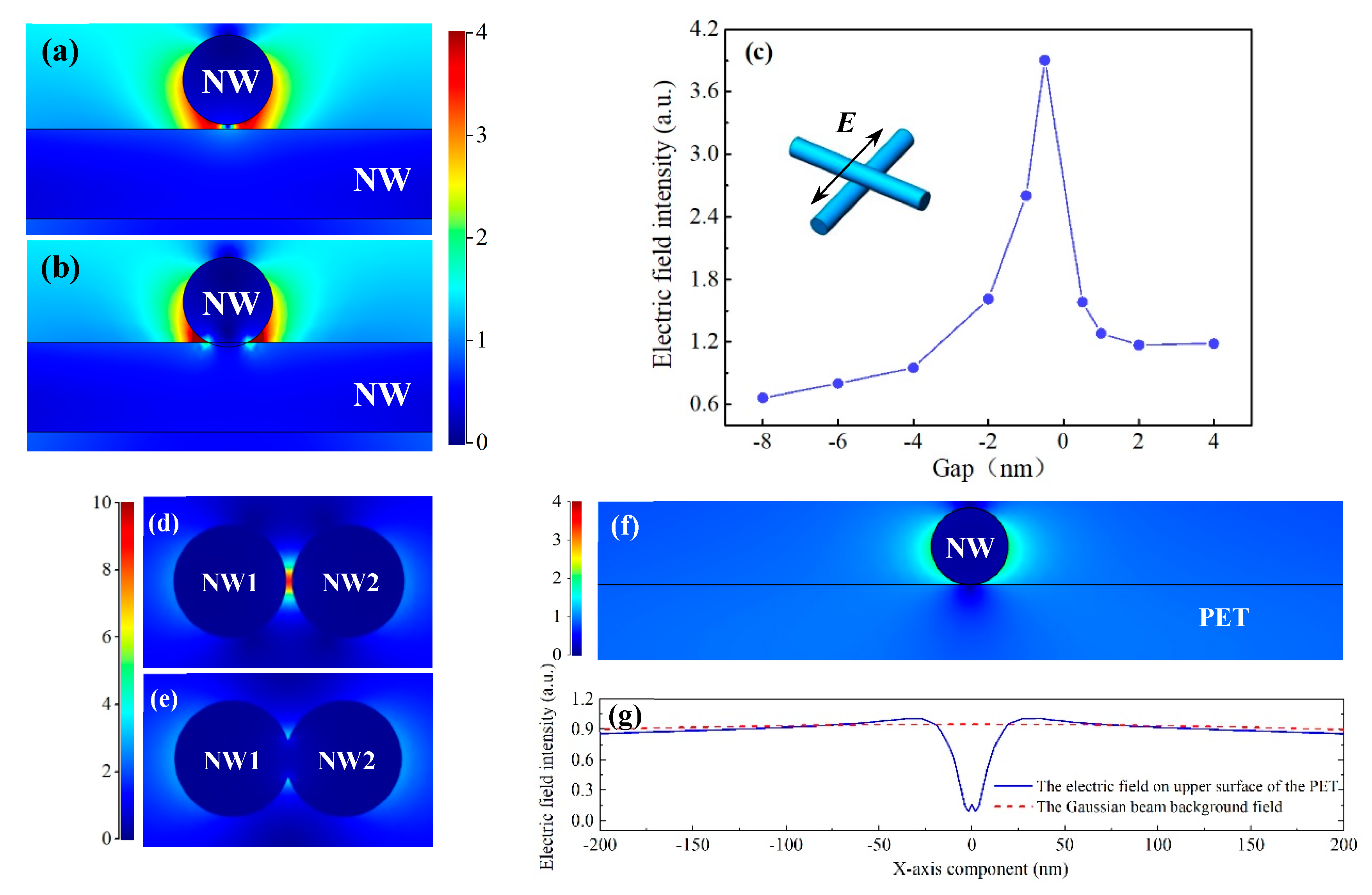 Nanomaterials 09 00673 g003 Nanomaterials 09 00673 g003