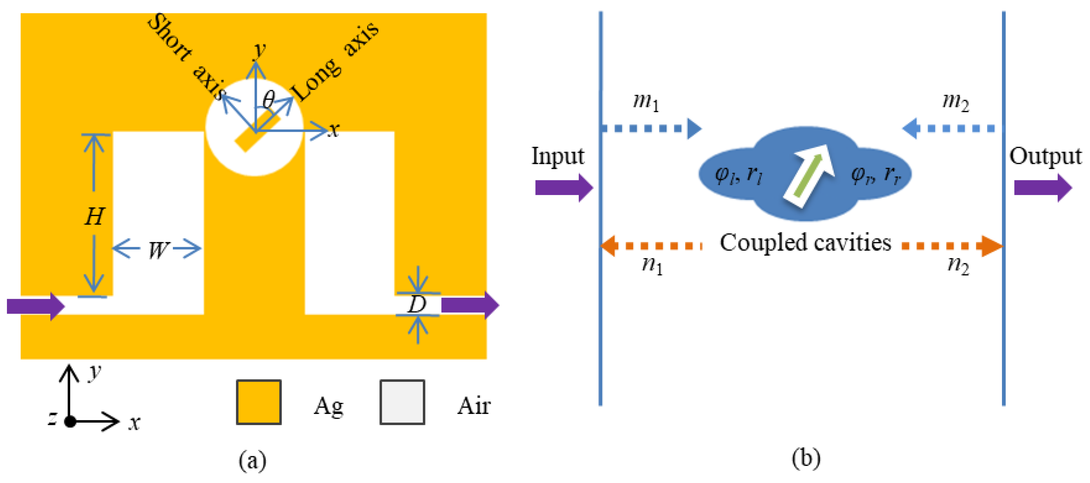 Nanomaterials 09 00678 g001 Nanomaterials 09 00678 g001