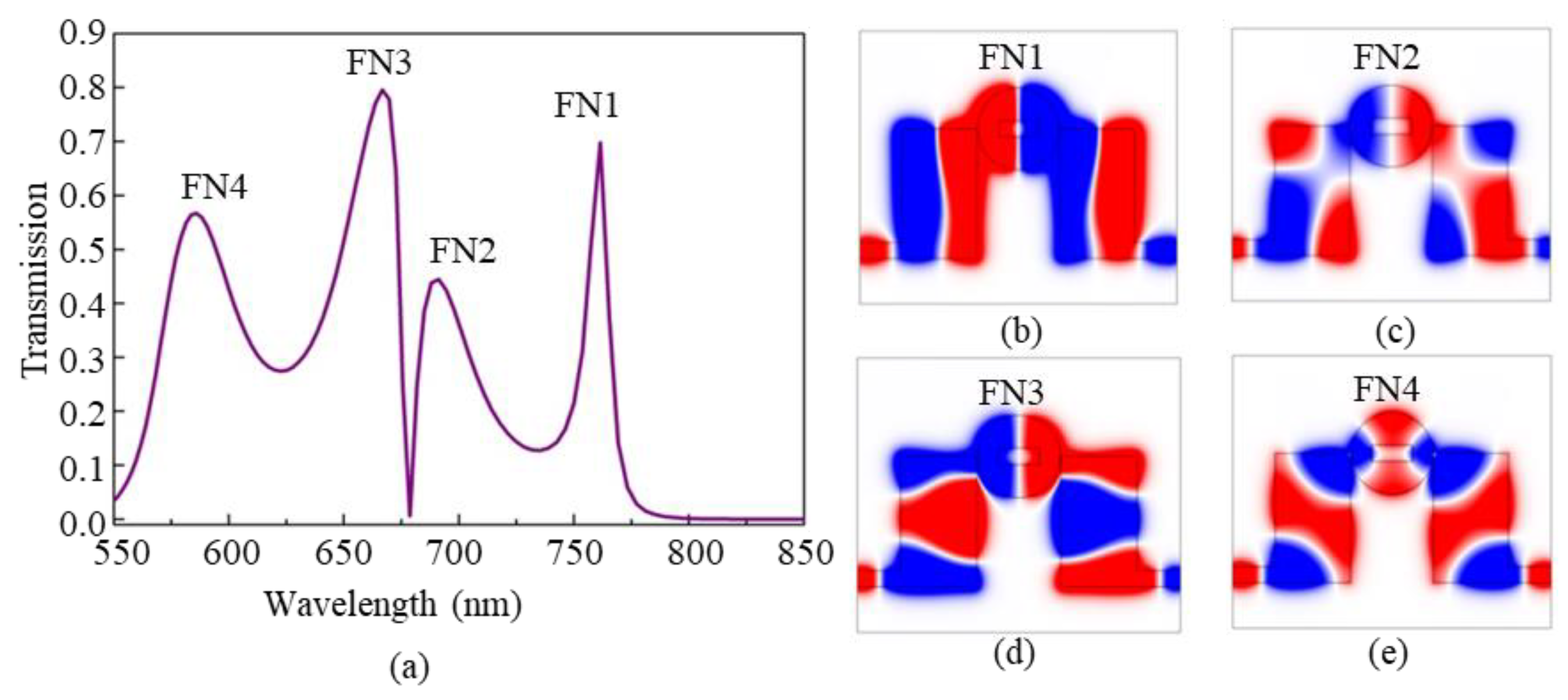 Nanomaterials 09 00678 g002 Nanomaterials 09 00678 g002