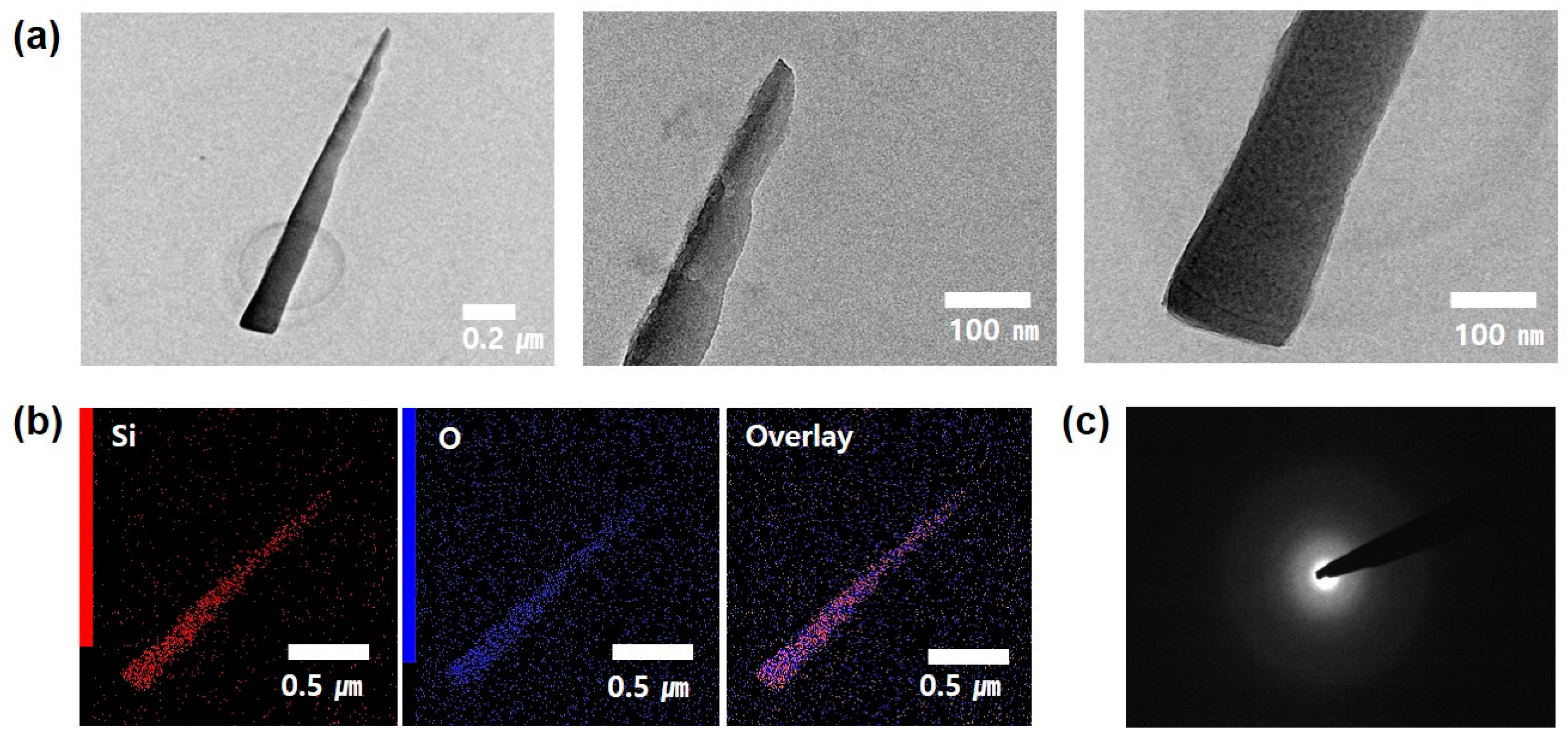 Nanomaterials 09 00680 g002