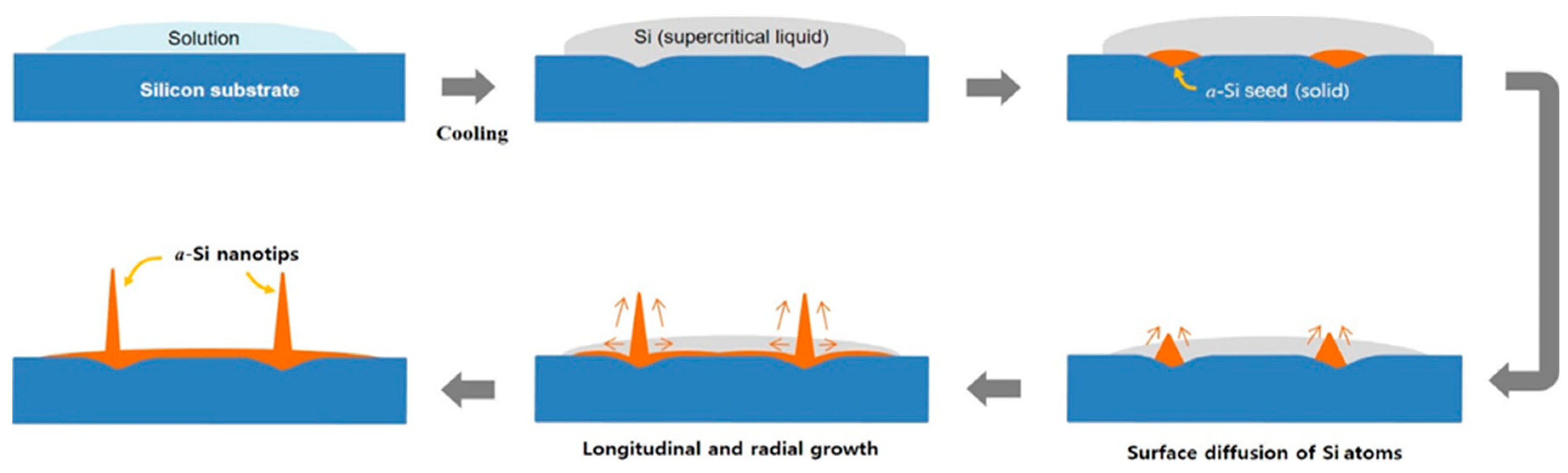 Nanomaterials 09 00680 g004