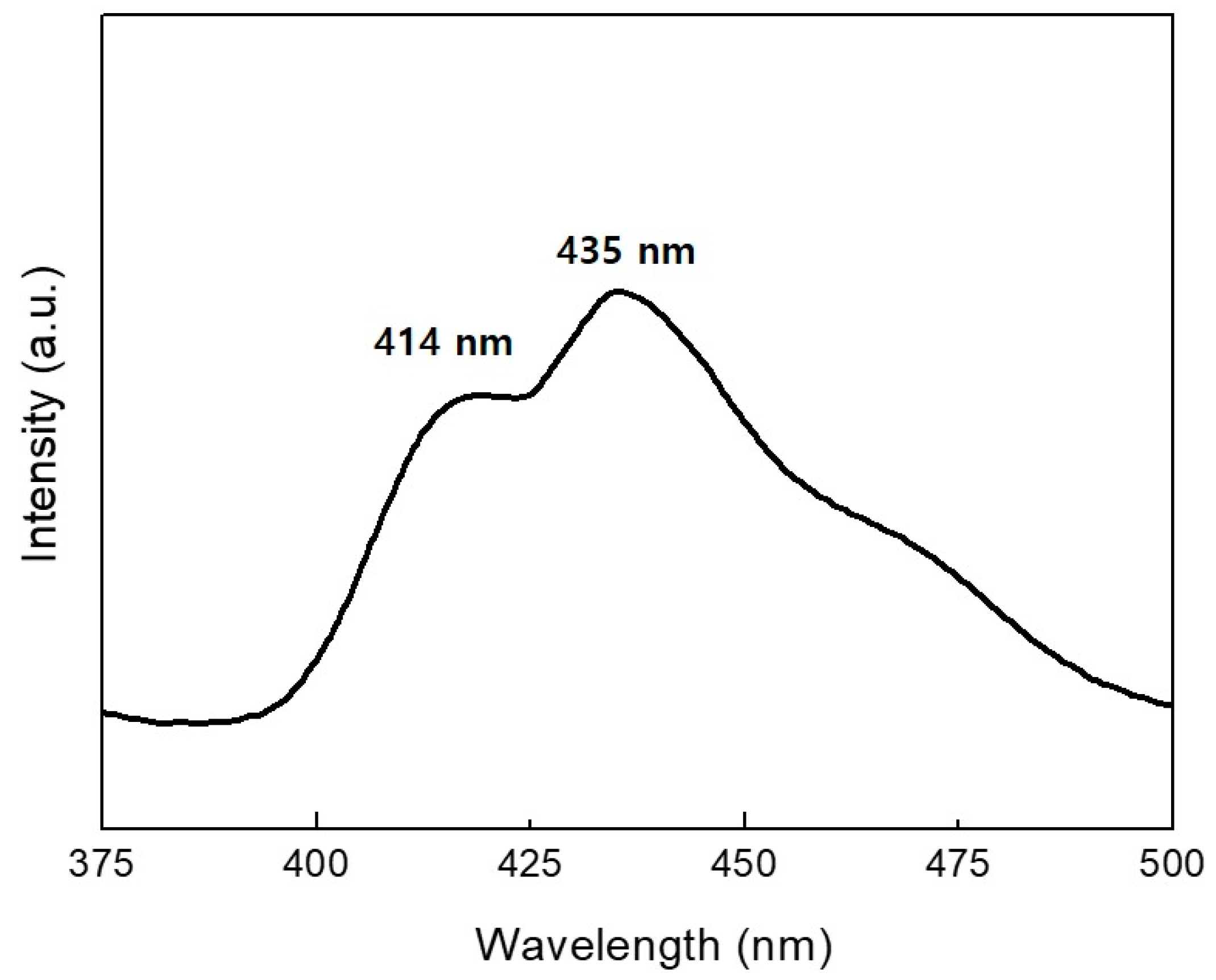 Nanomaterials 09 00680 g006