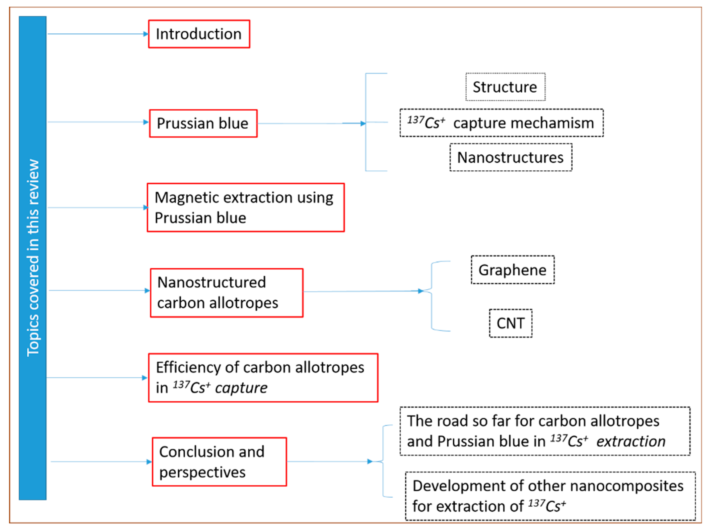Nanomaterials 09 00682 g001 Nanomaterials 09 00682 g001