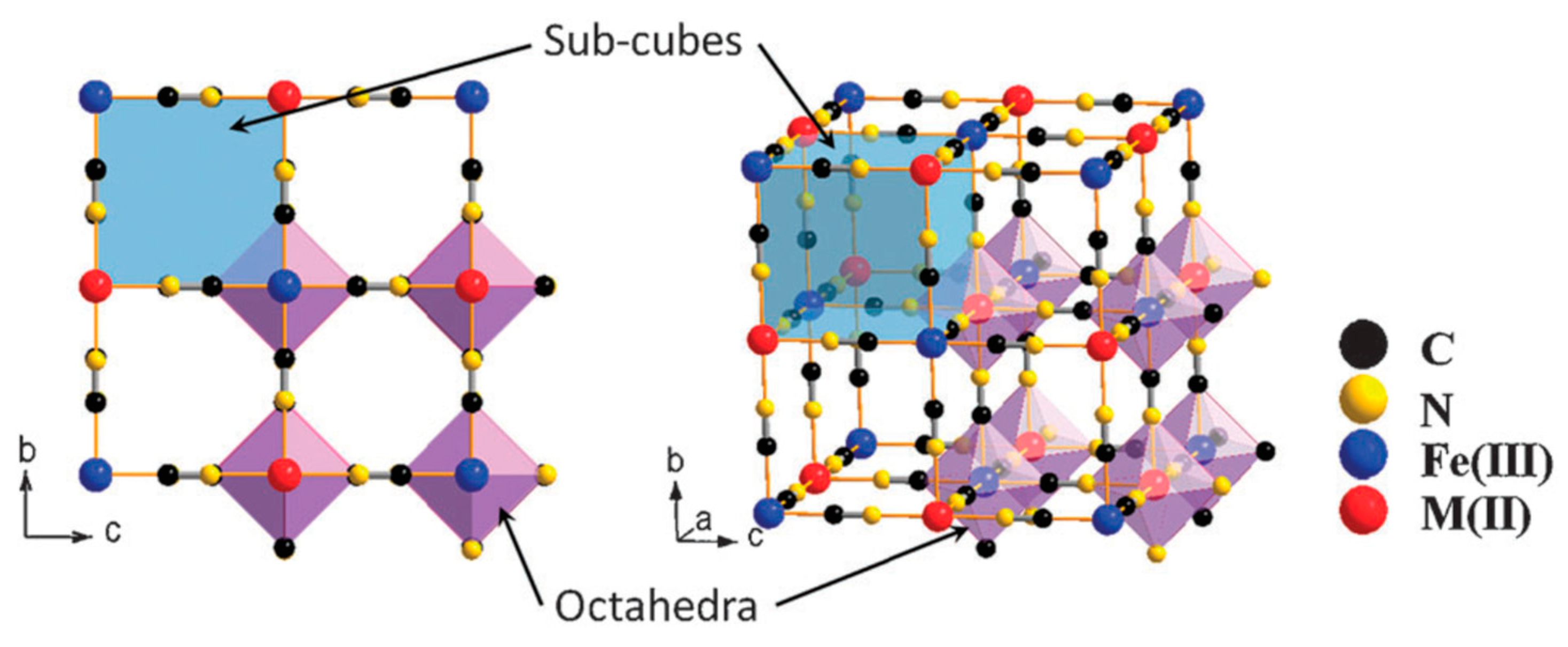 Nanomaterials 09 00682 g002 Nanomaterials 09 00682 g002