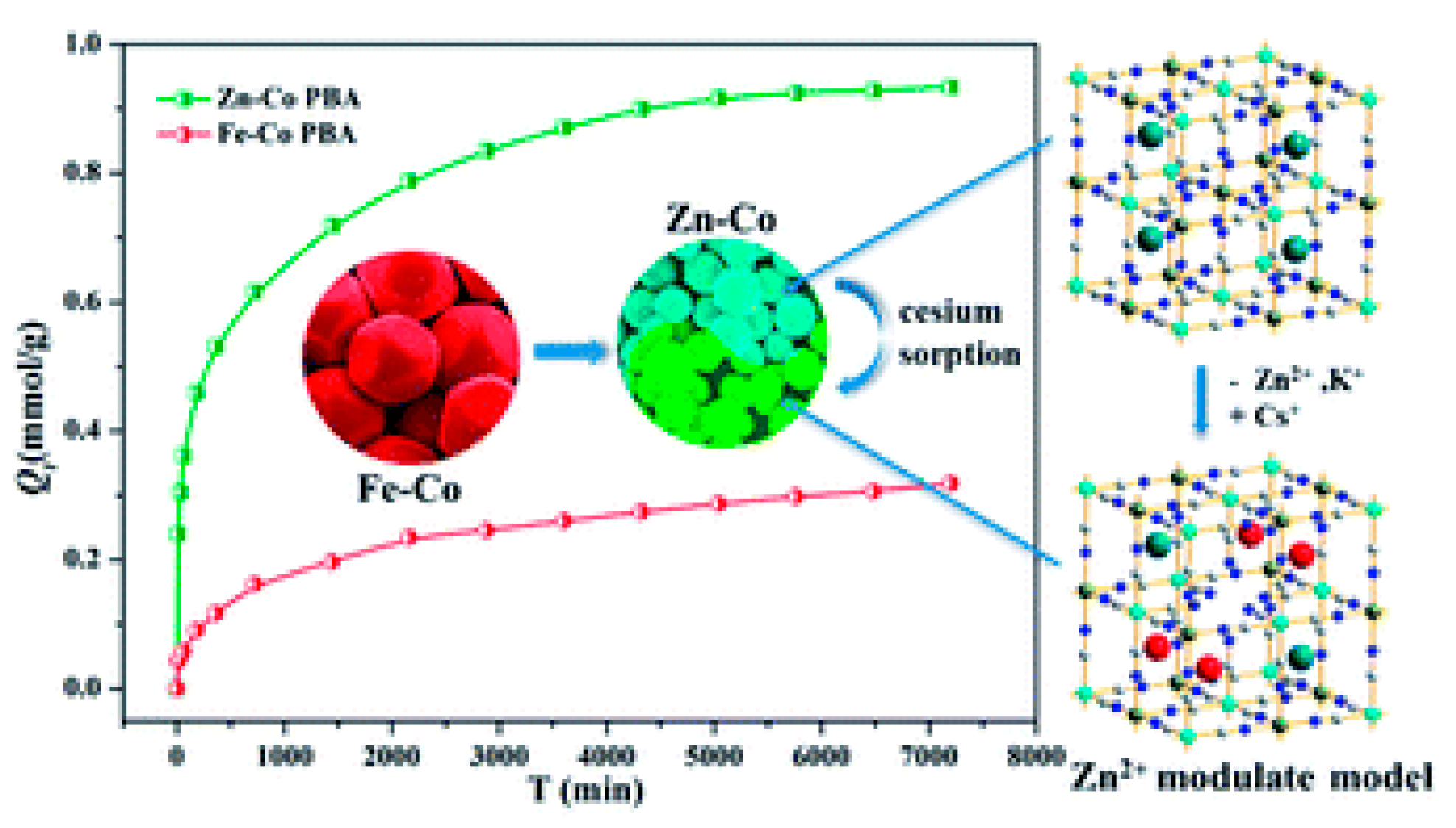Nanomaterials 09 00682 g003 Nanomaterials 09 00682 g003