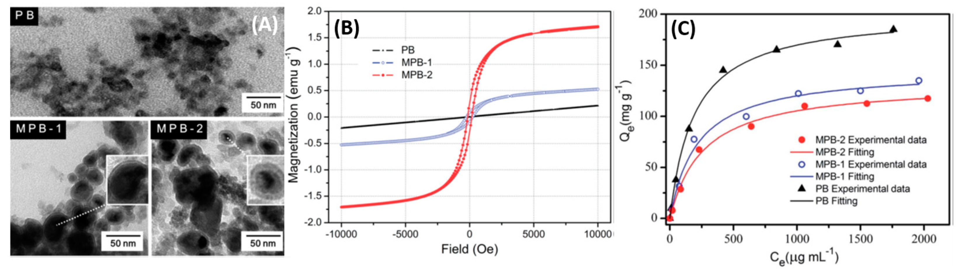 Nanomaterials 09 00682 g005 Nanomaterials 09 00682 g005