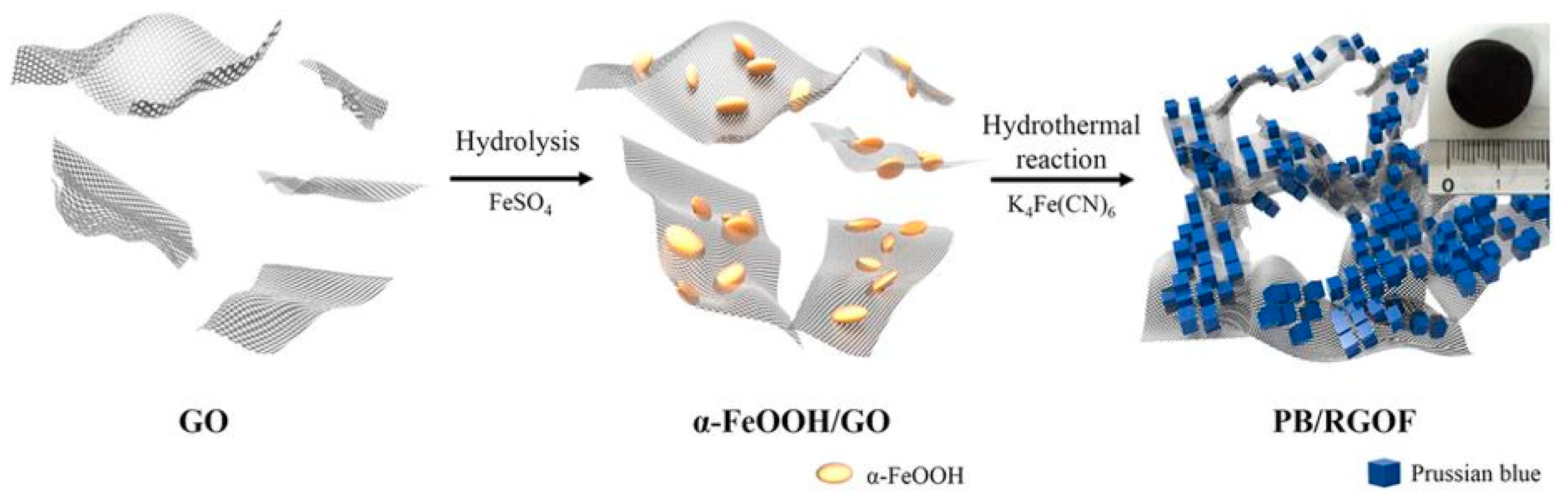 Nanomaterials 09 00682 g006 Nanomaterials 09 00682 g006