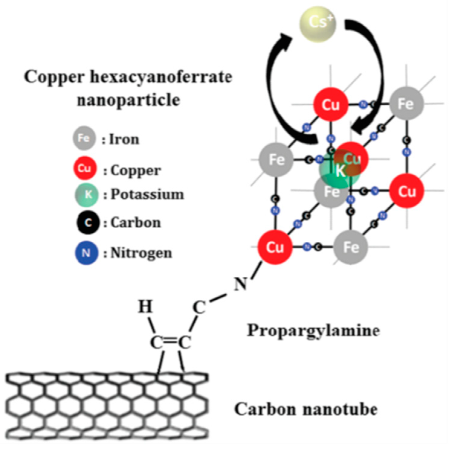 Nanomaterials 09 00682 g007 Nanomaterials 09 00682 g007