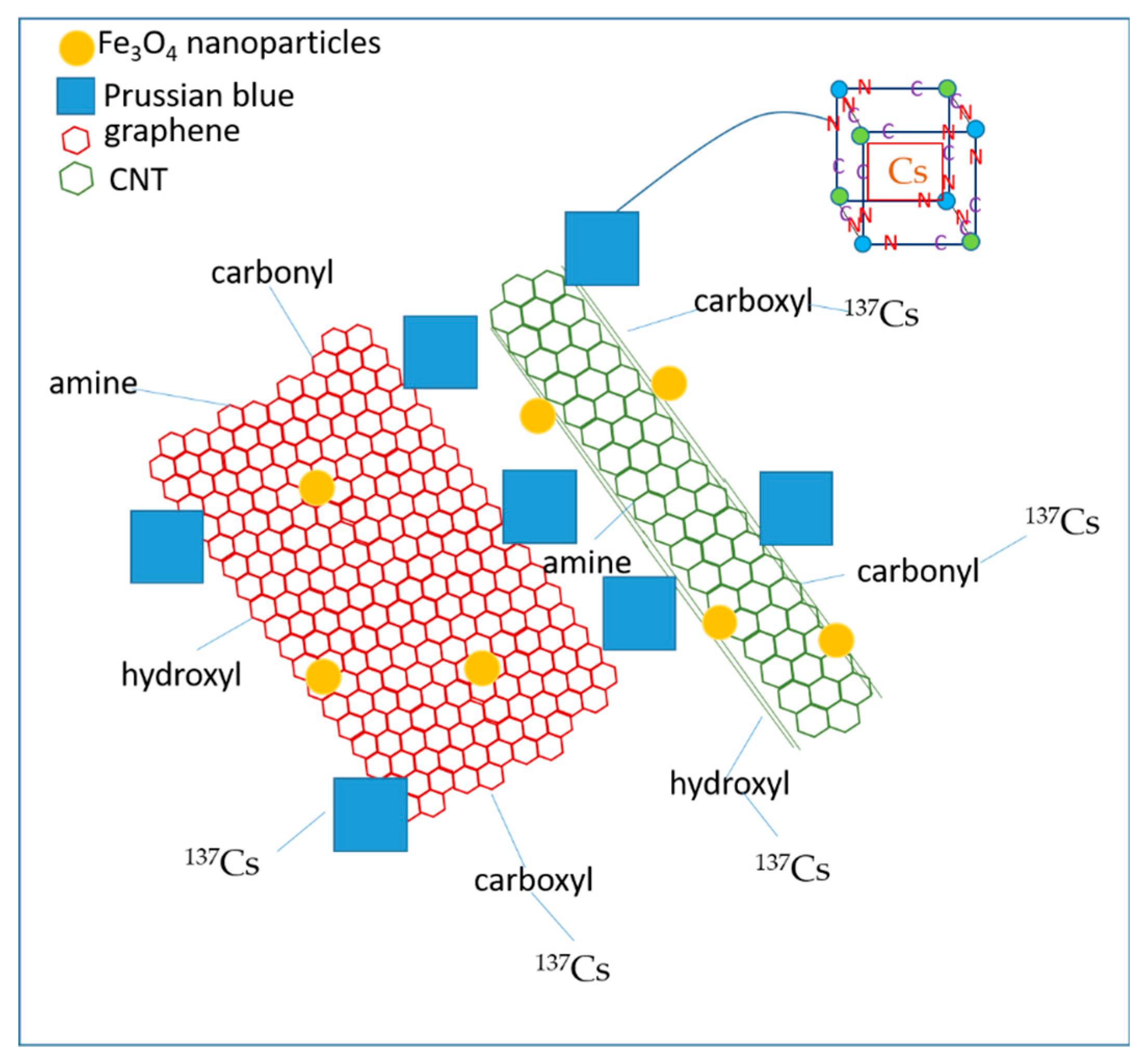Nanomaterials 09 00682 g008 Nanomaterials 09 00682 g008