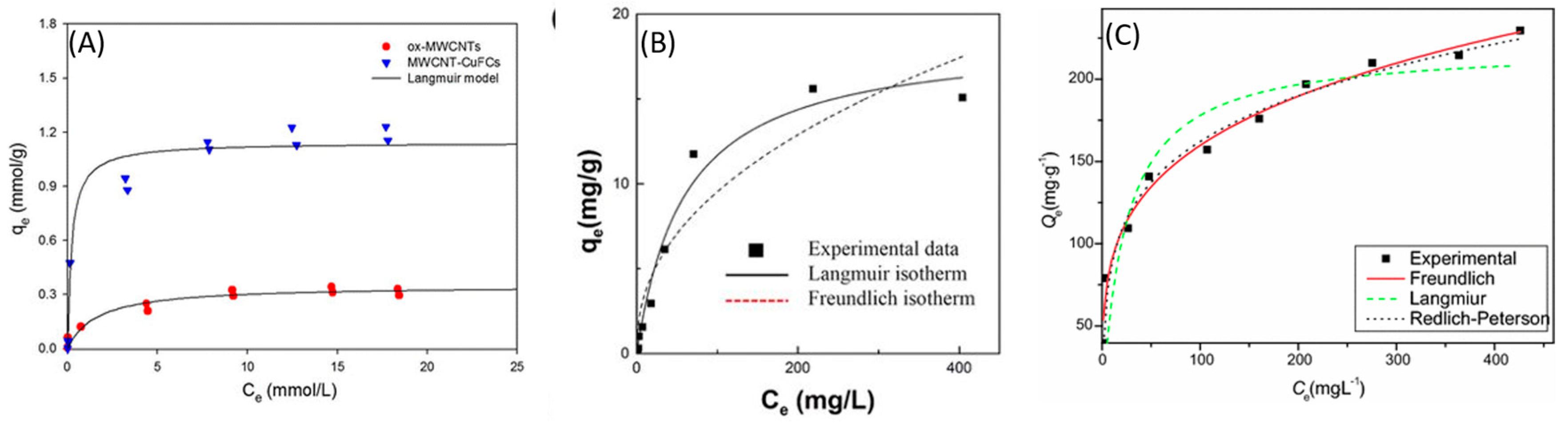 Nanomaterials 09 00682 g009 Nanomaterials 09 00682 g009