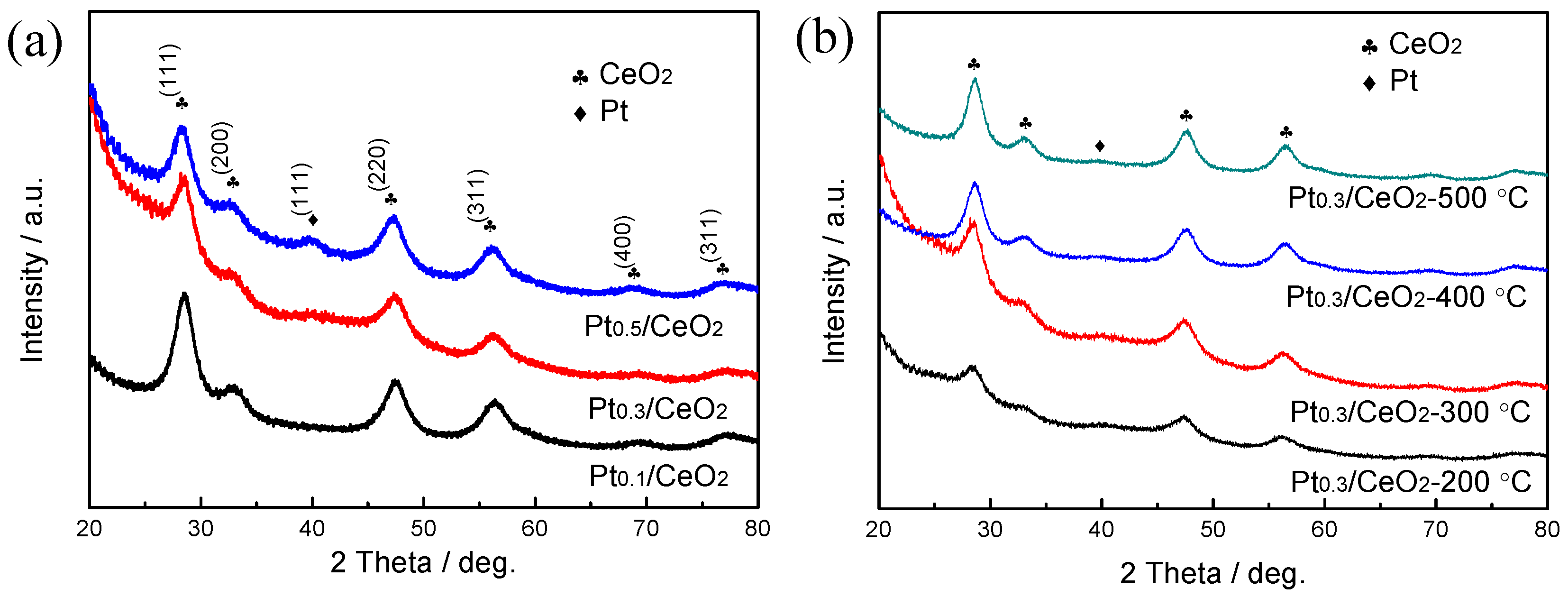 Nanomaterials 09 00683 g001