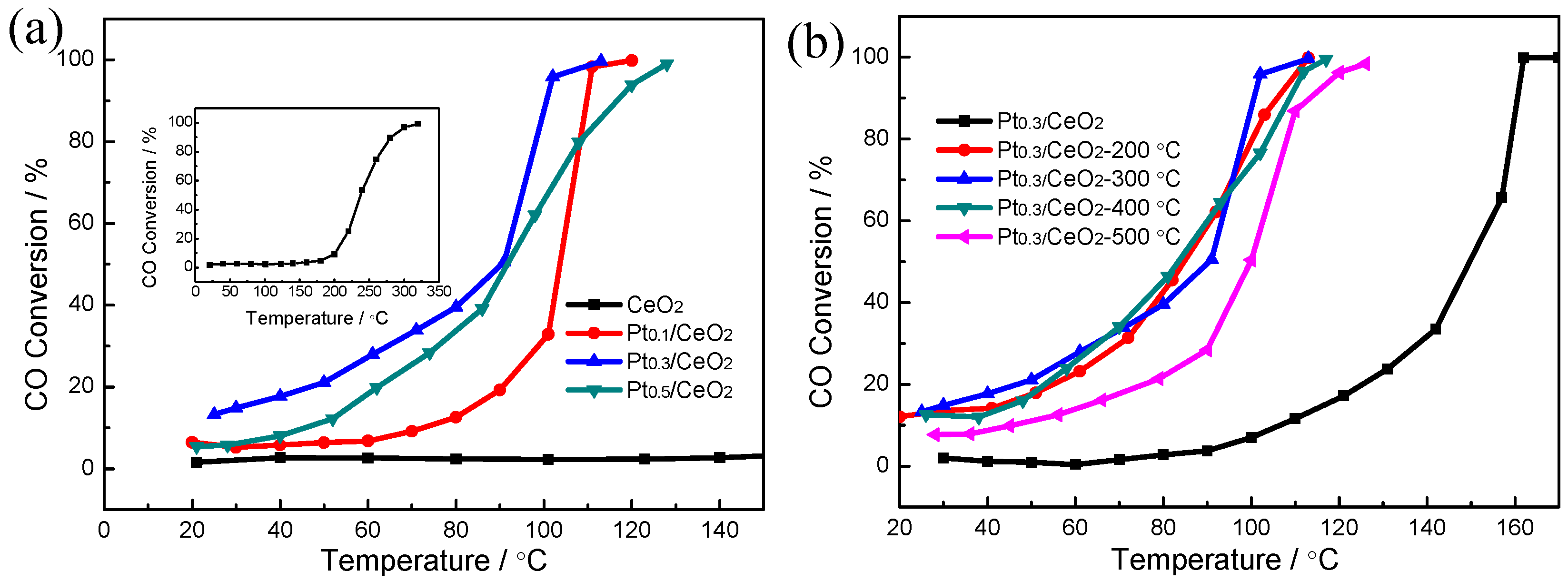 Nanomaterials 09 00683 g005