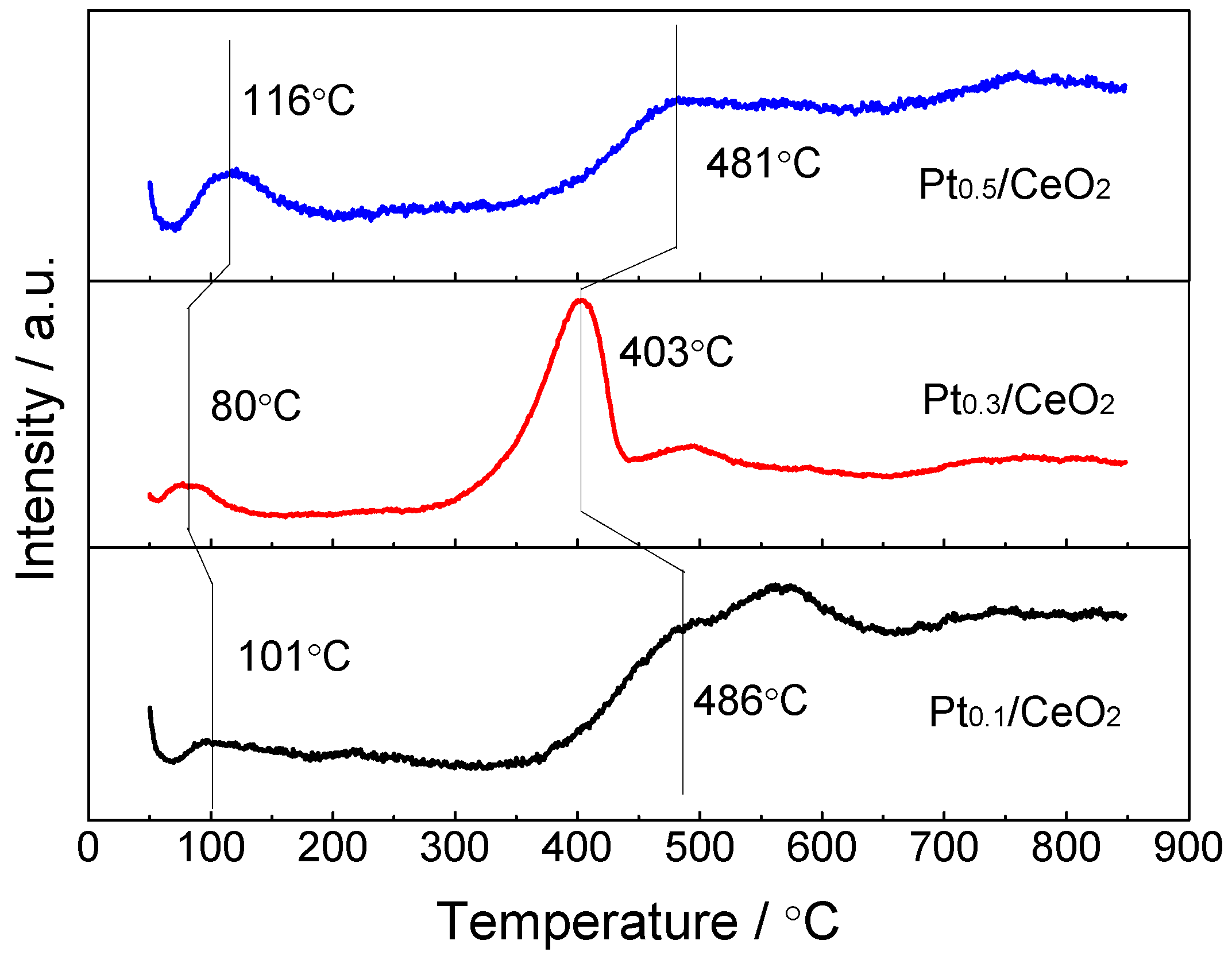Nanomaterials 09 00683 g009