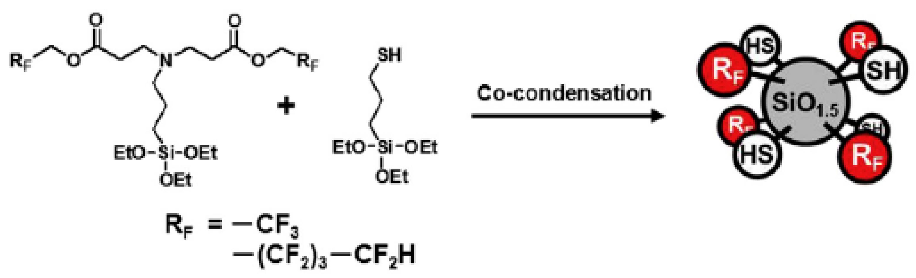Nanomaterials 09 00684 g002 Nanomaterials 09 00684 g002