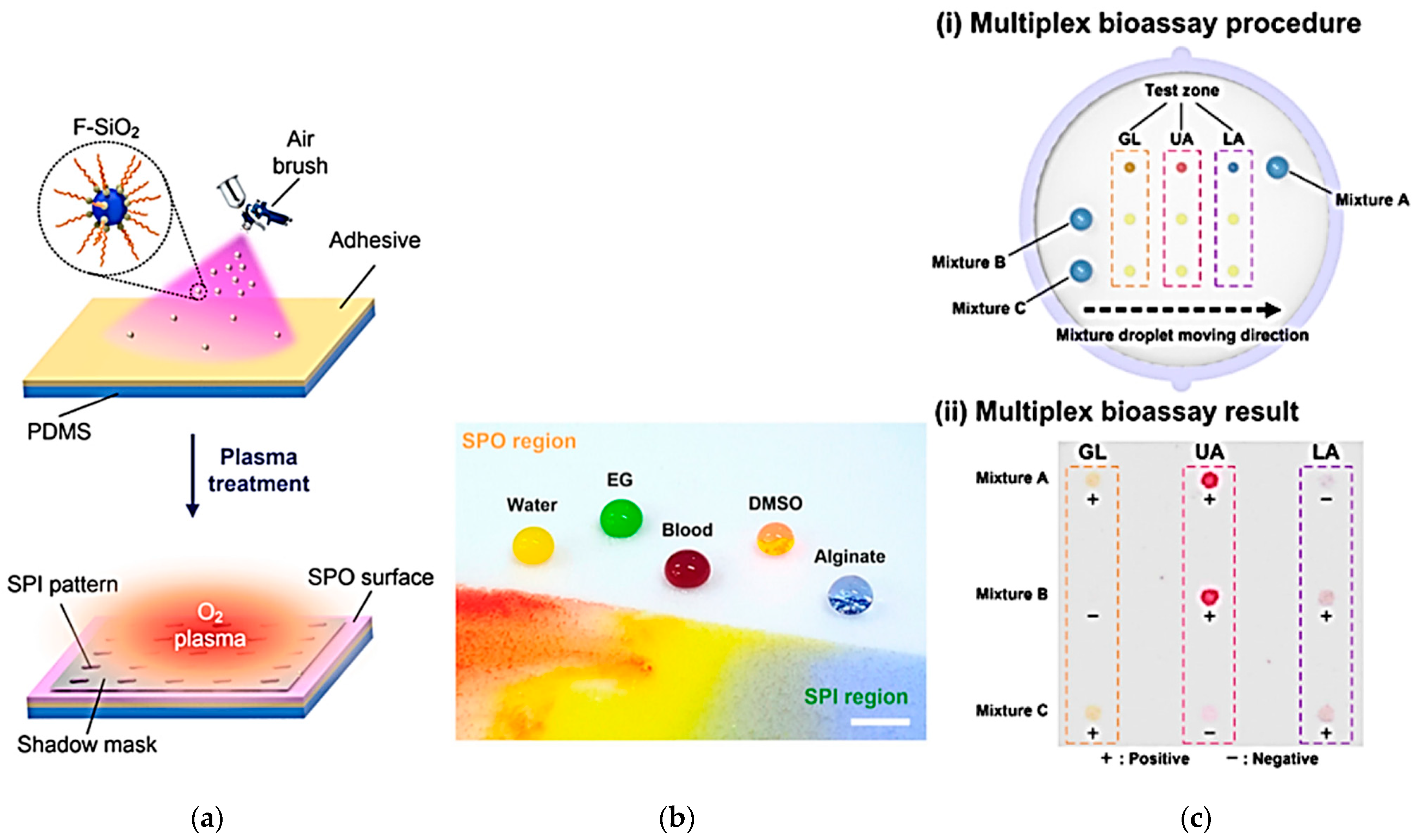 Nanomaterials 09 00684 g007 Nanomaterials 09 00684 g007