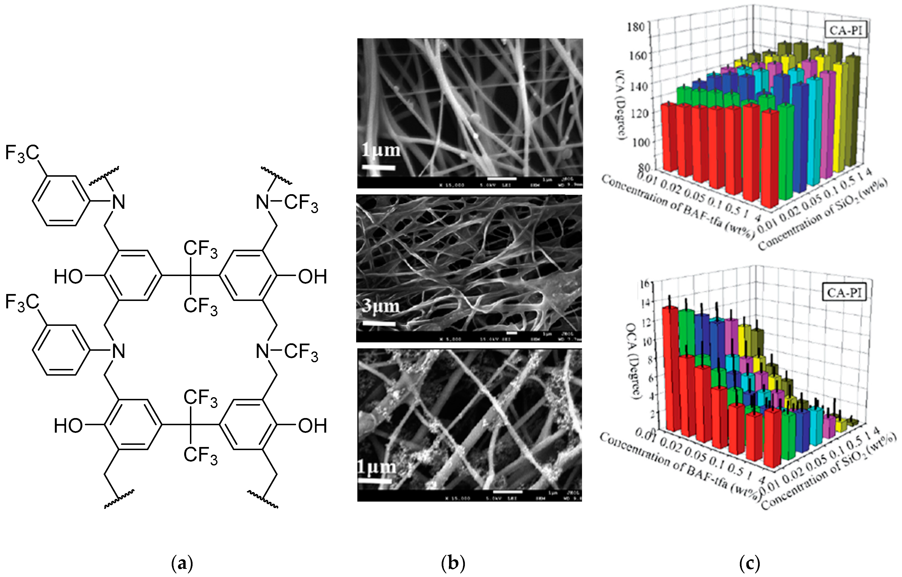 Nanomaterials 09 00684 g009 Nanomaterials 09 00684 g009