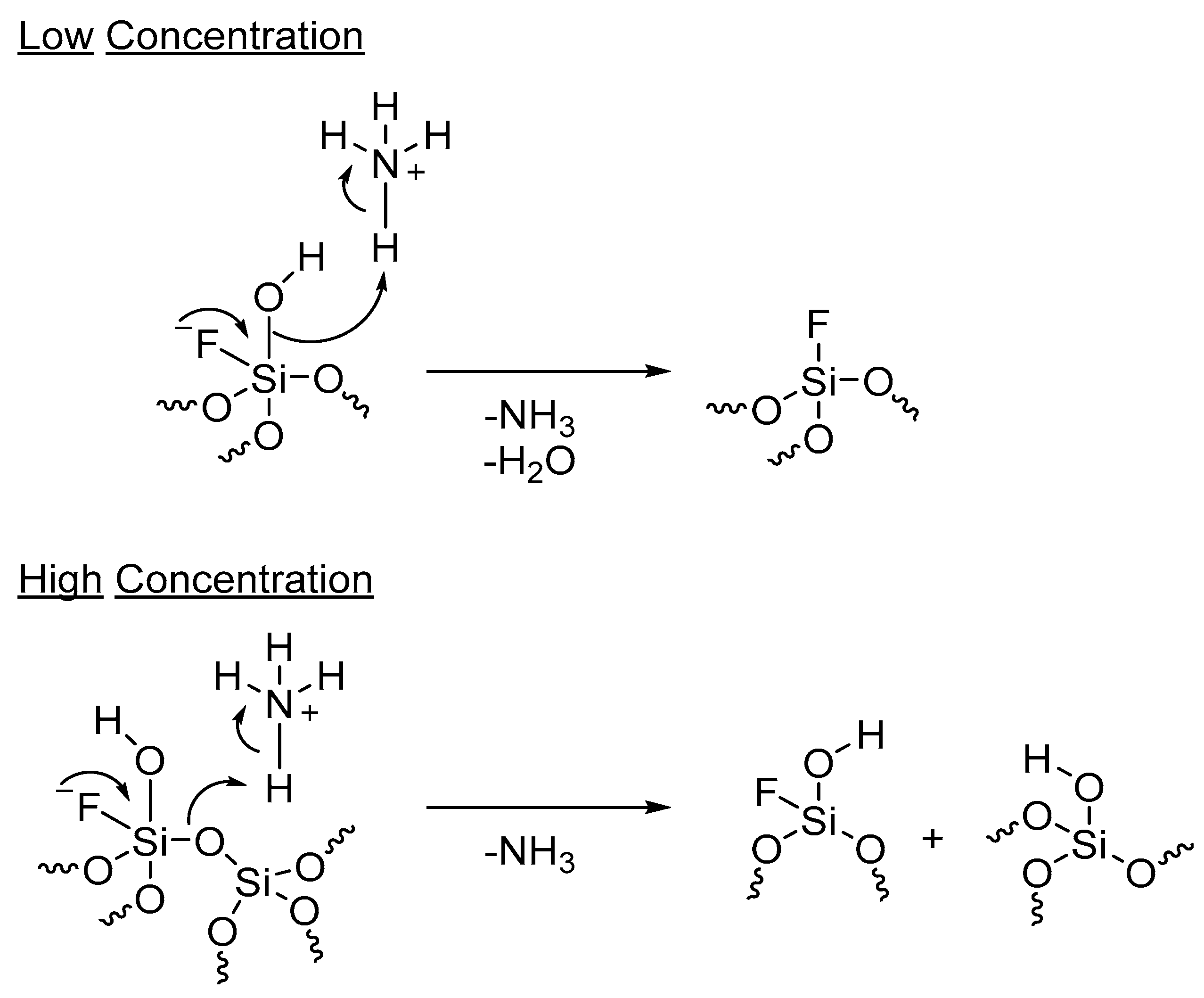 Nanomaterials 09 00684 sch004 Nanomaterials 09 00684 sch004