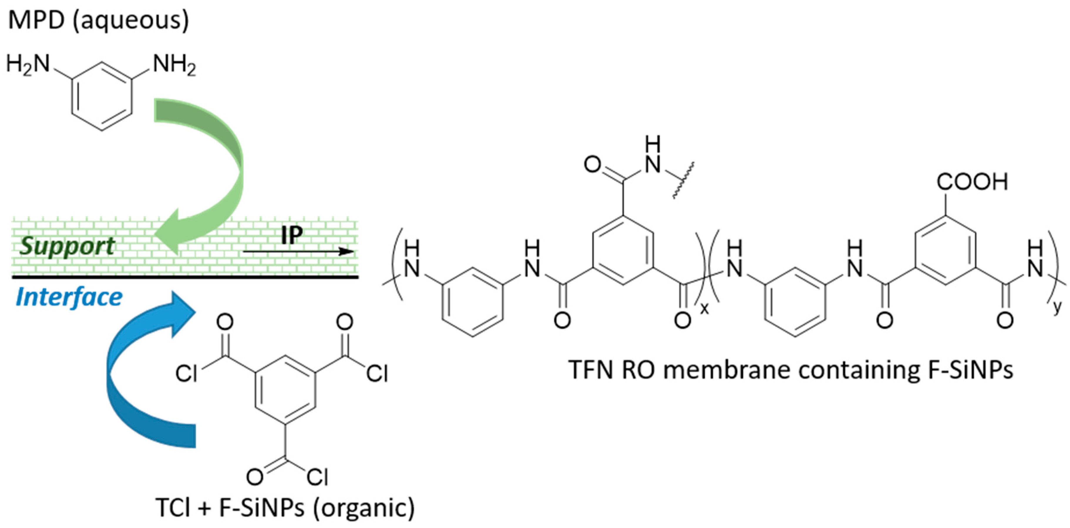 Nanomaterials 09 00684 sch005 Nanomaterials 09 00684 sch005