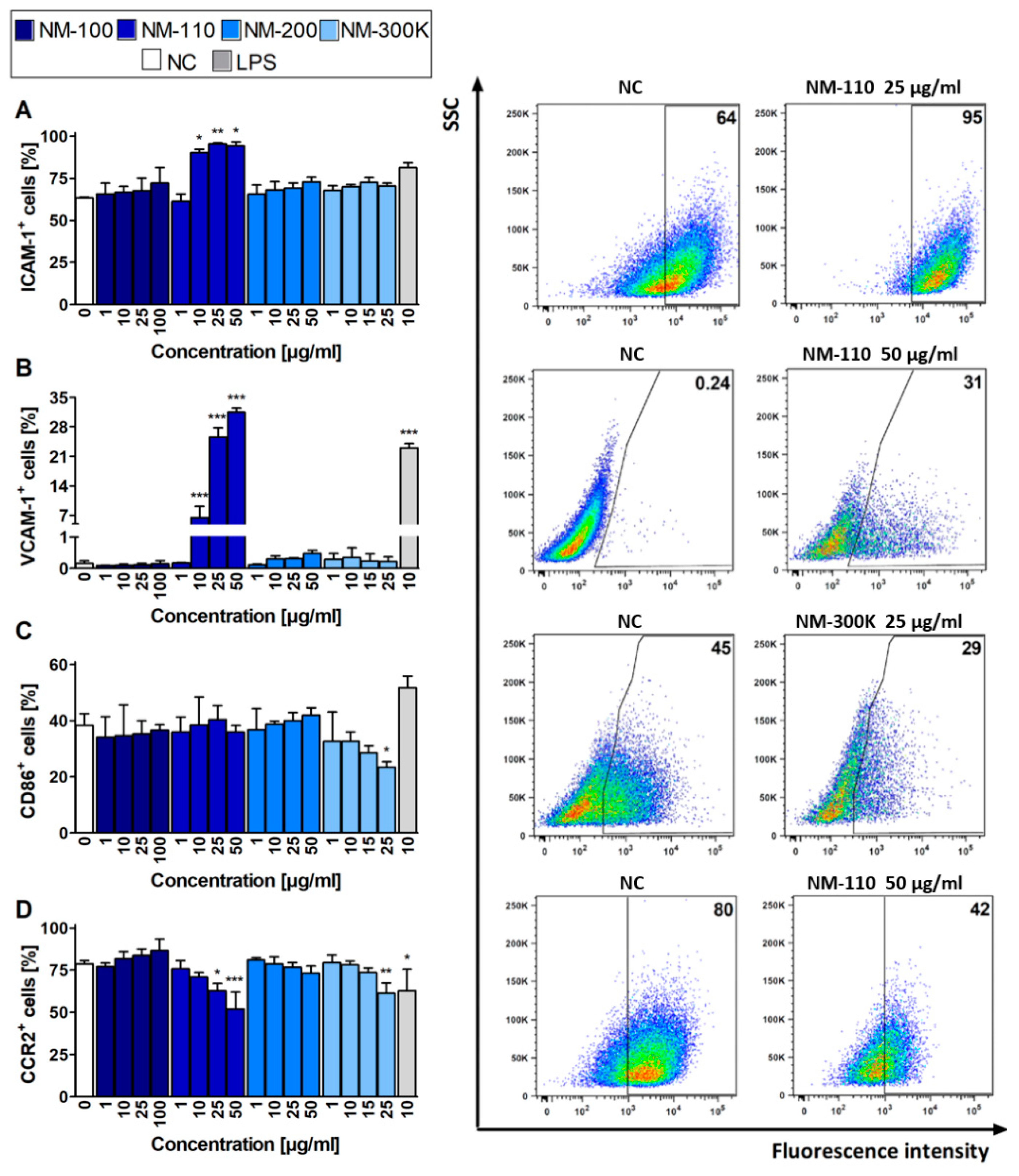 Nanomaterials 09 00687 g004