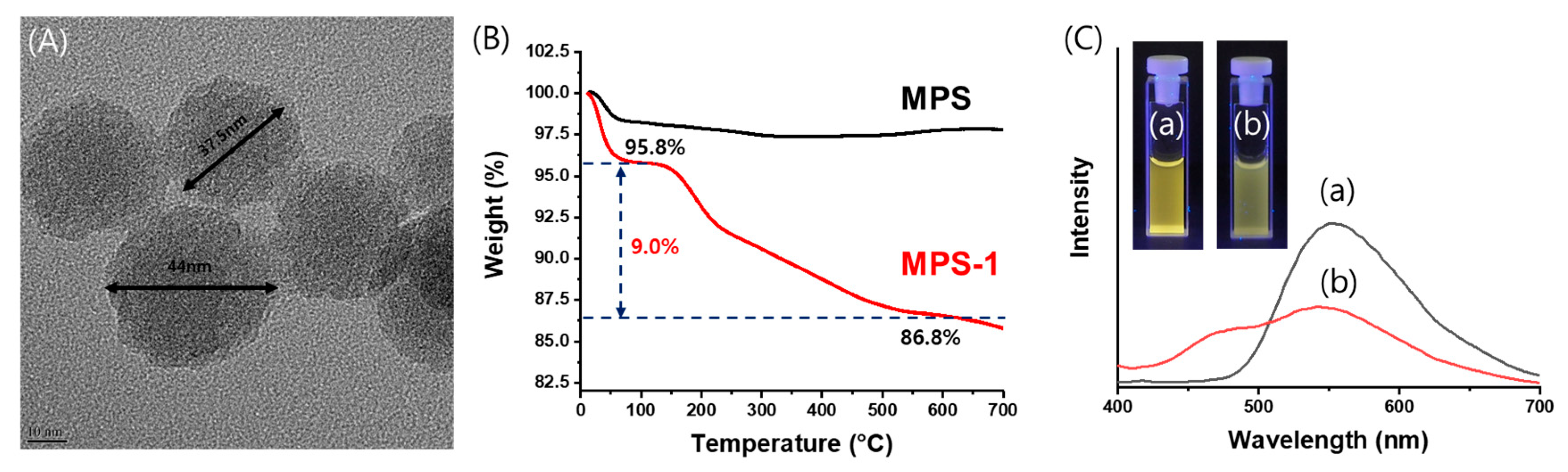 Nanomaterials 09 00688 g004