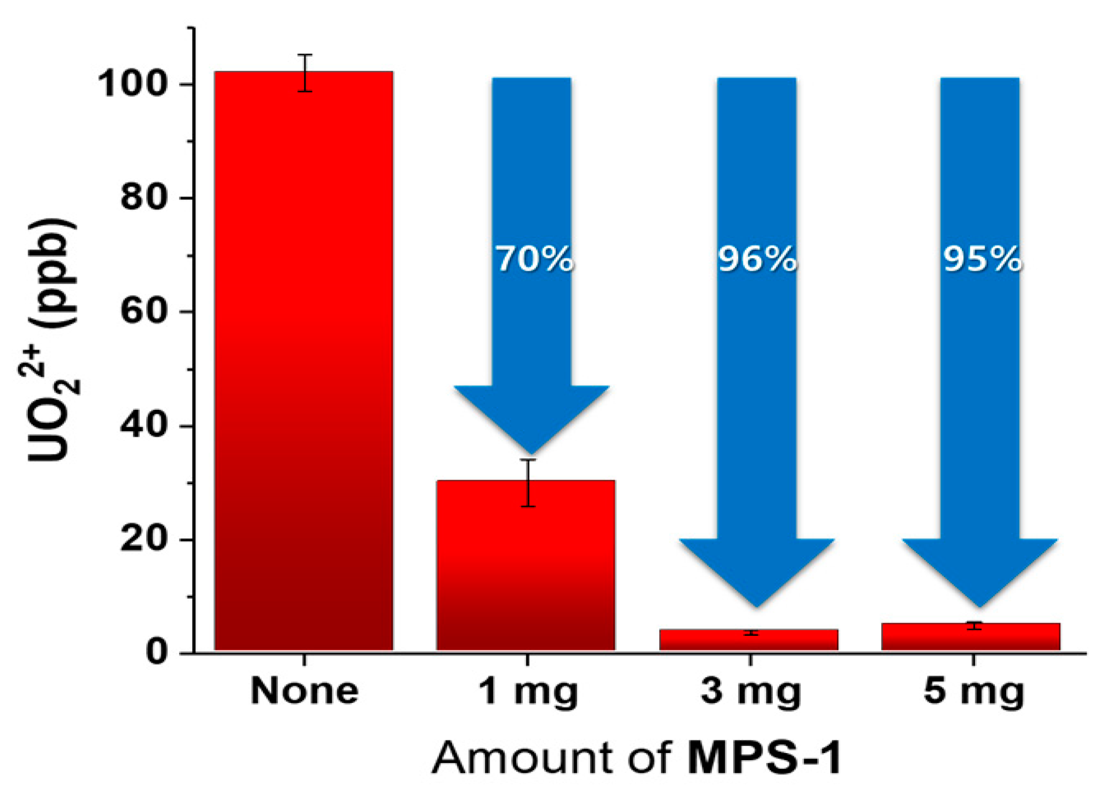 Nanomaterials 09 00688 g005