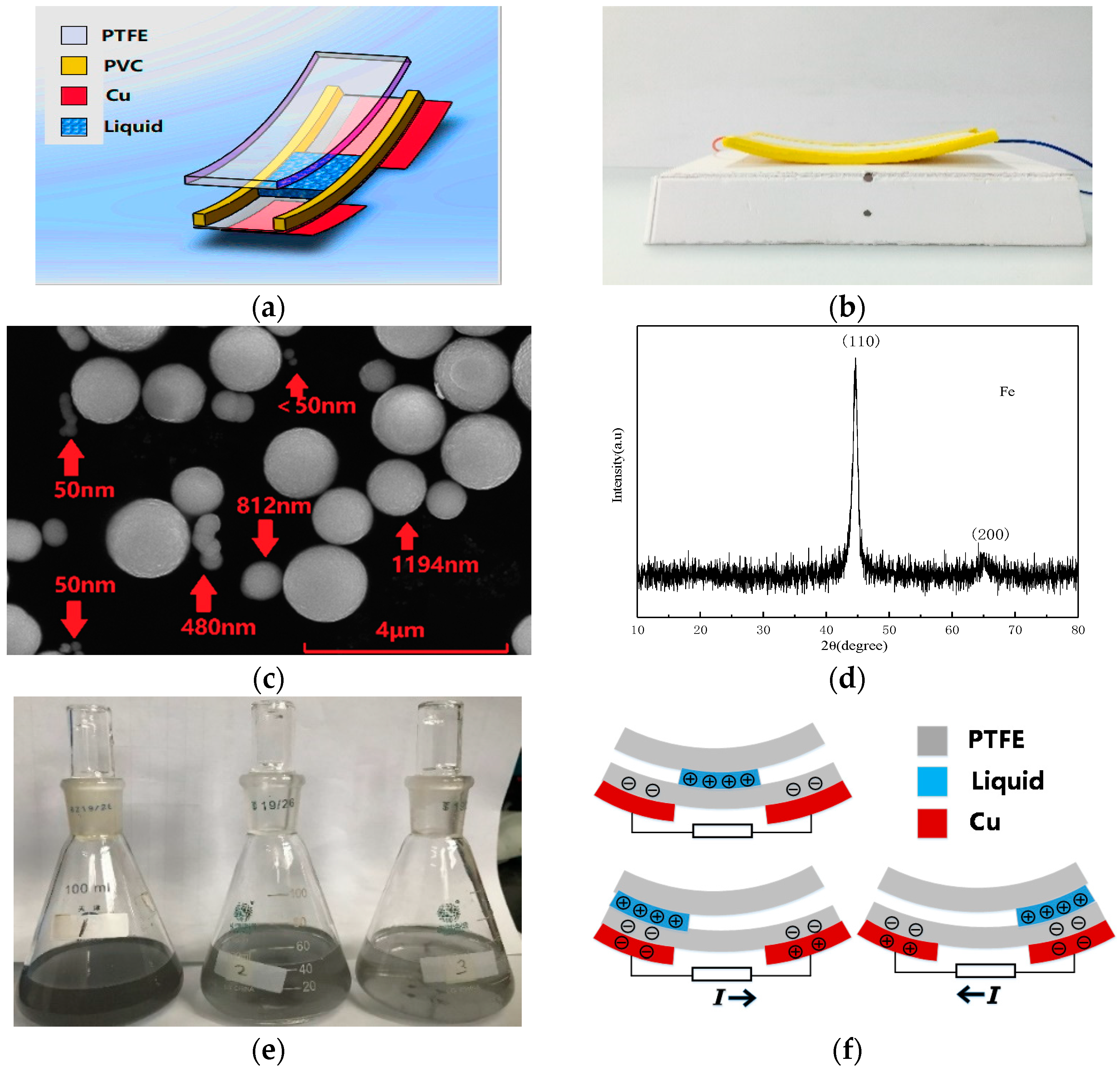 Nanomaterials 09 00690 g001 Nanomaterials 09 00690 g001