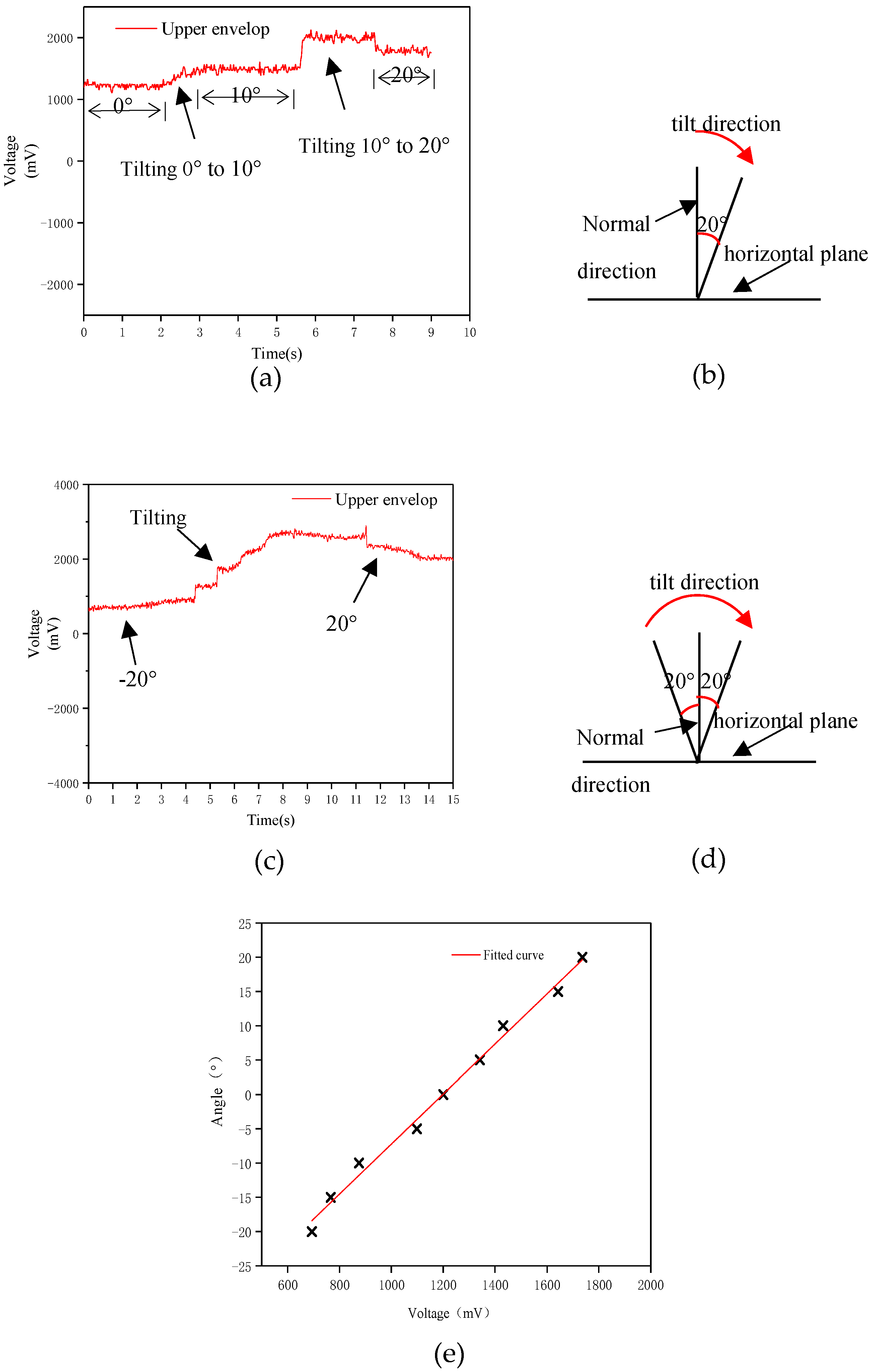 Nanomaterials 09 00690 g004 Nanomaterials 09 00690 g004