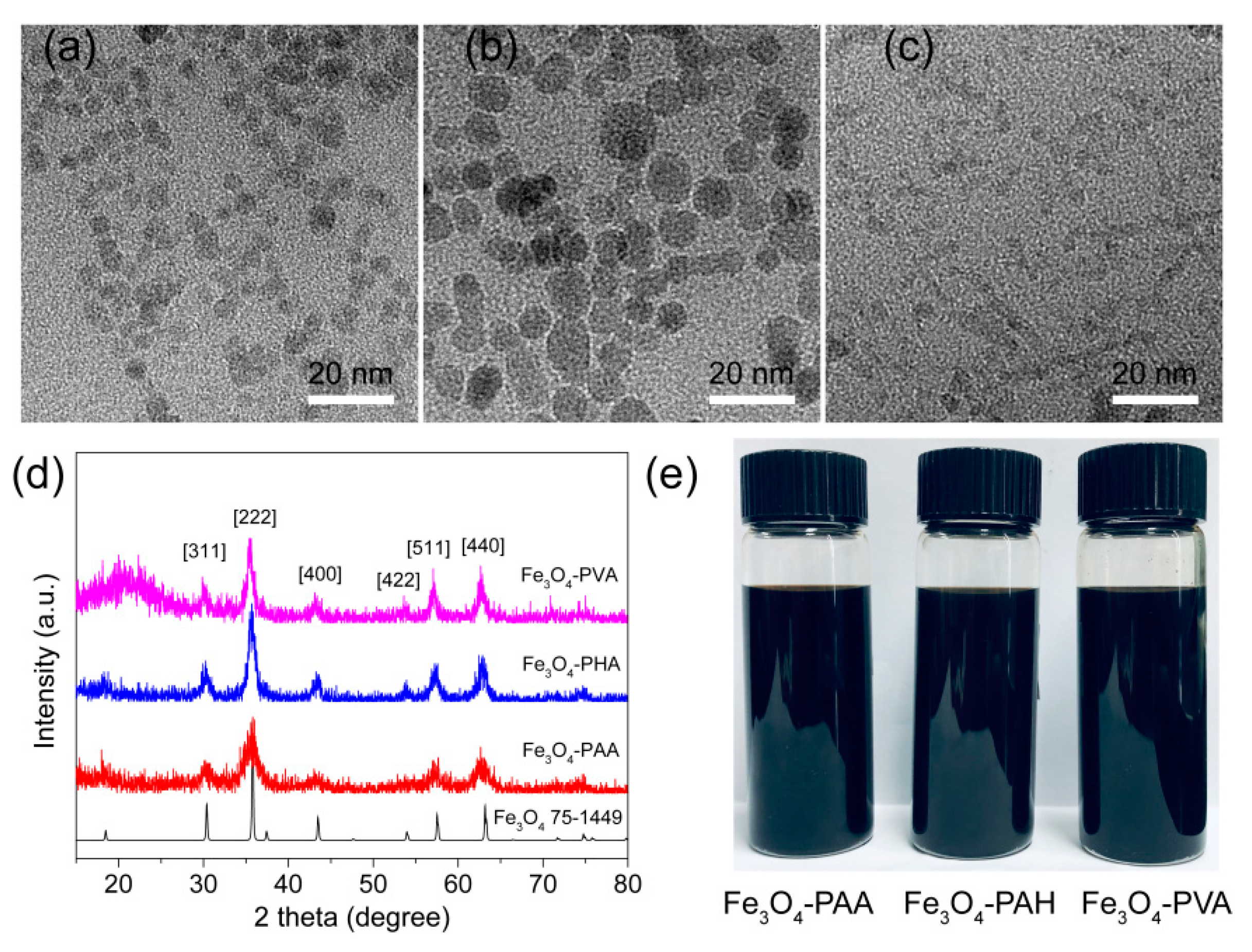 Nanomaterials 09 00699 g001 Nanomaterials 09 00699 g001