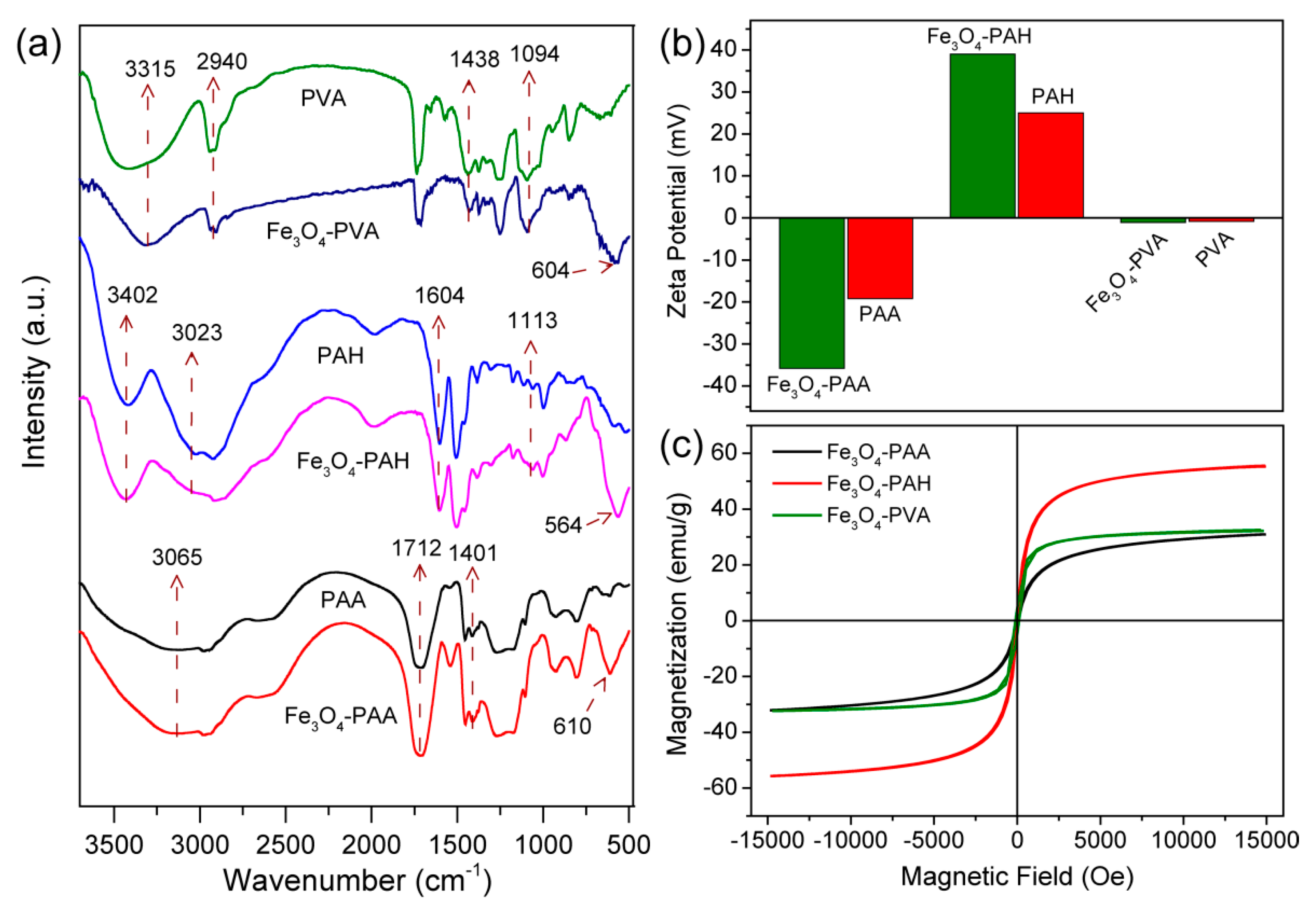 Nanomaterials 09 00699 g002 Nanomaterials 09 00699 g002