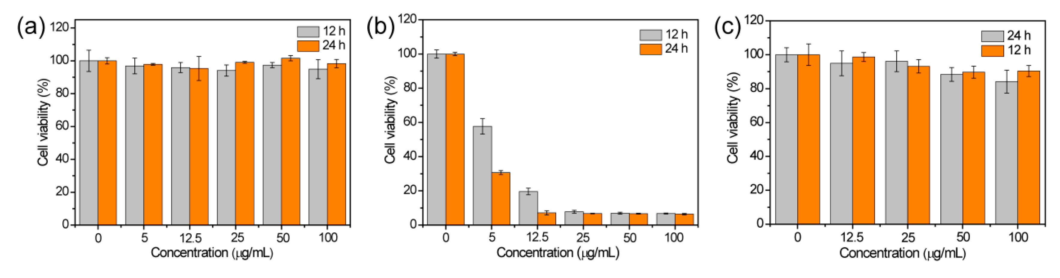 Nanomaterials 09 00699 g004 Nanomaterials 09 00699 g004