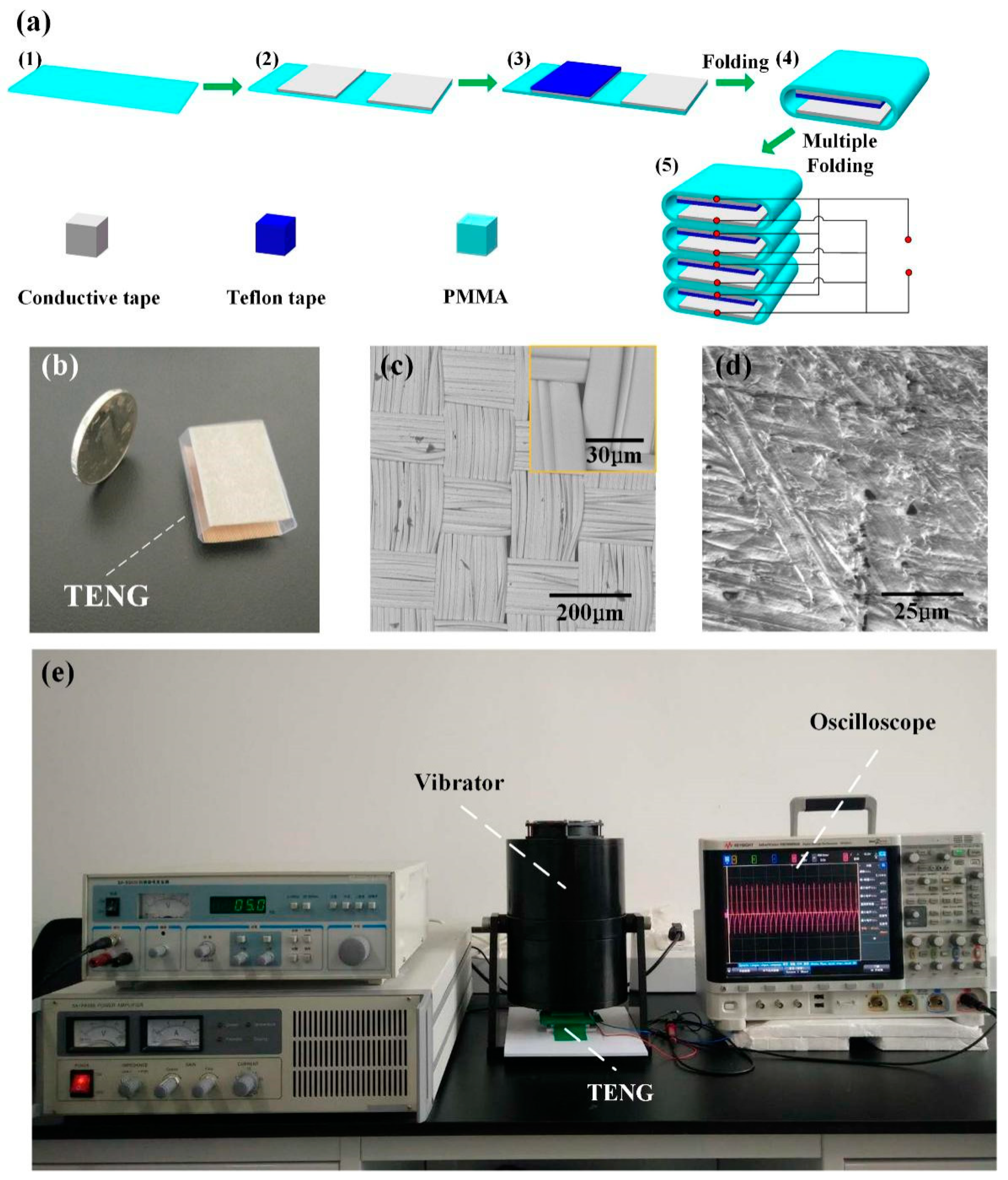 Nanomaterials 09 00700 g001 Nanomaterials 09 00700 g001