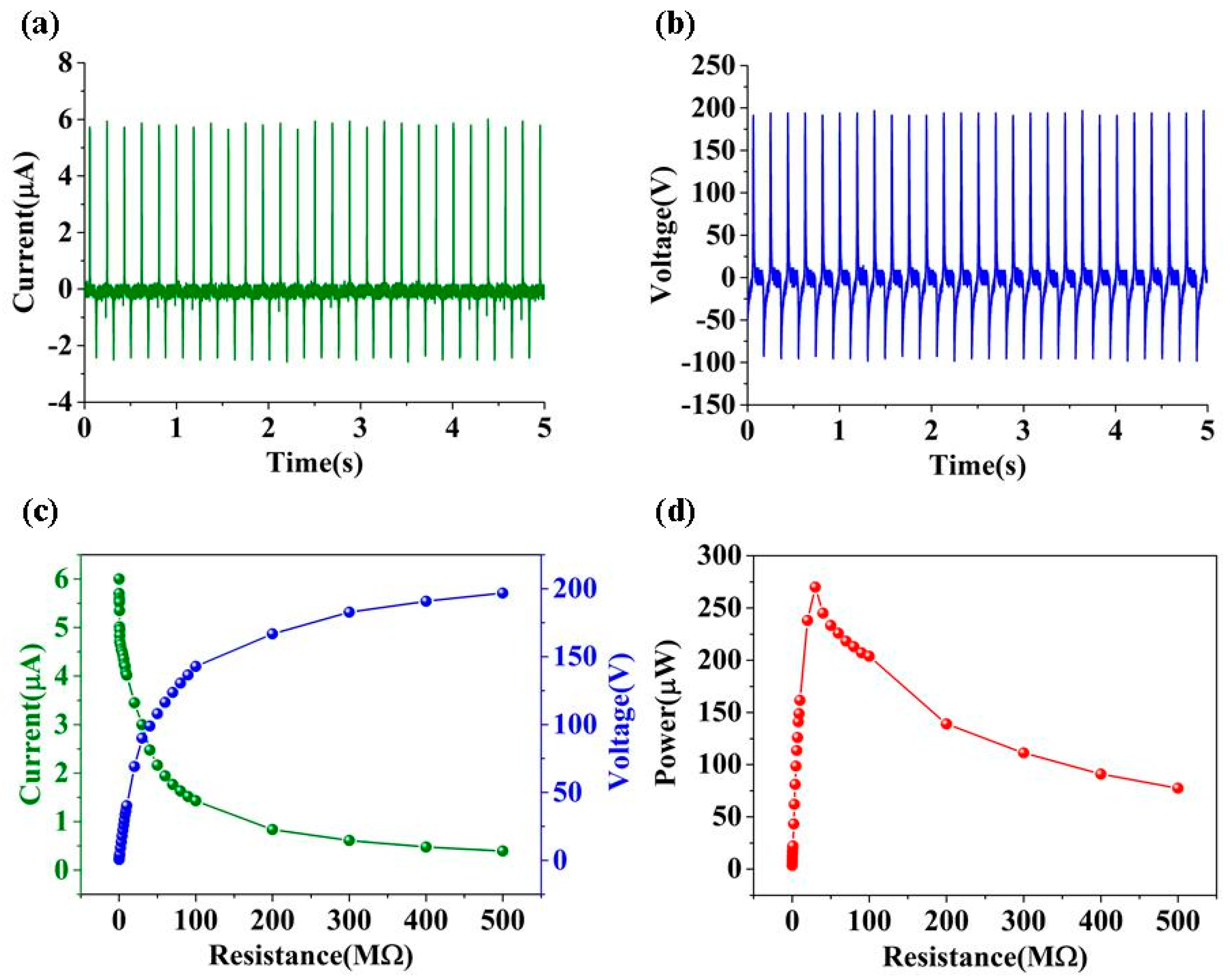 Nanomaterials 09 00700 g003 Nanomaterials 09 00700 g003