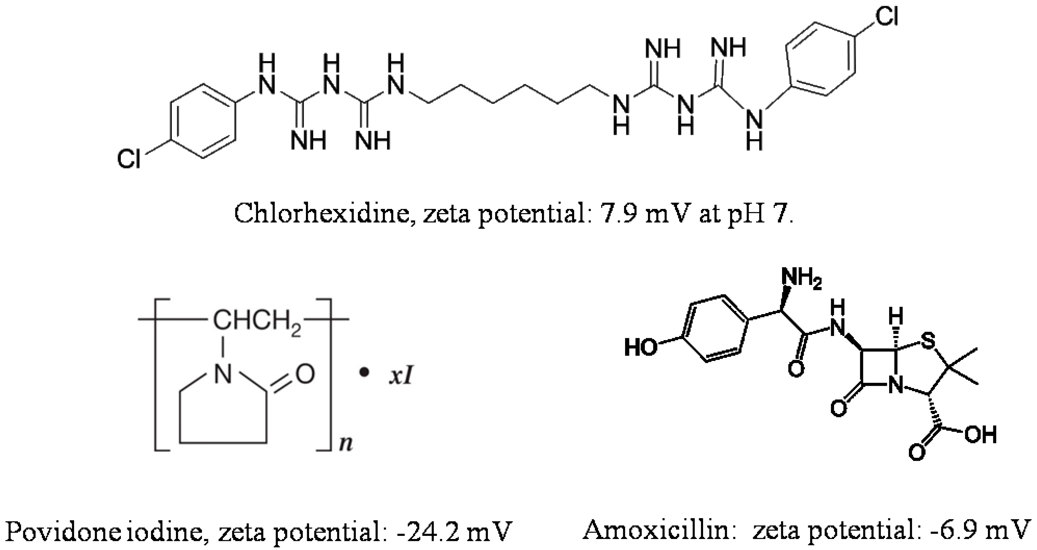 Nanomaterials 09 00708 g003