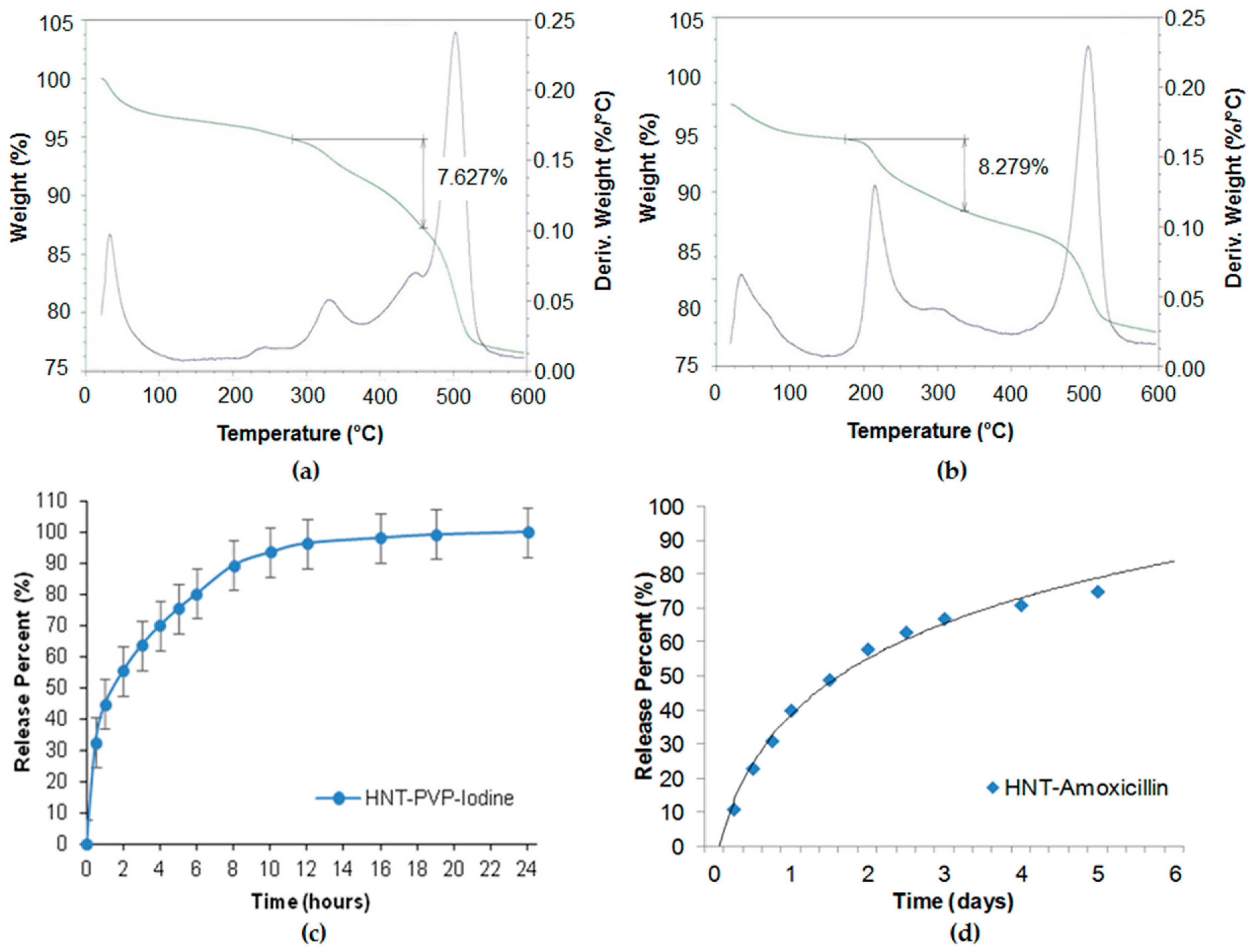 Nanomaterials 09 00708 g004