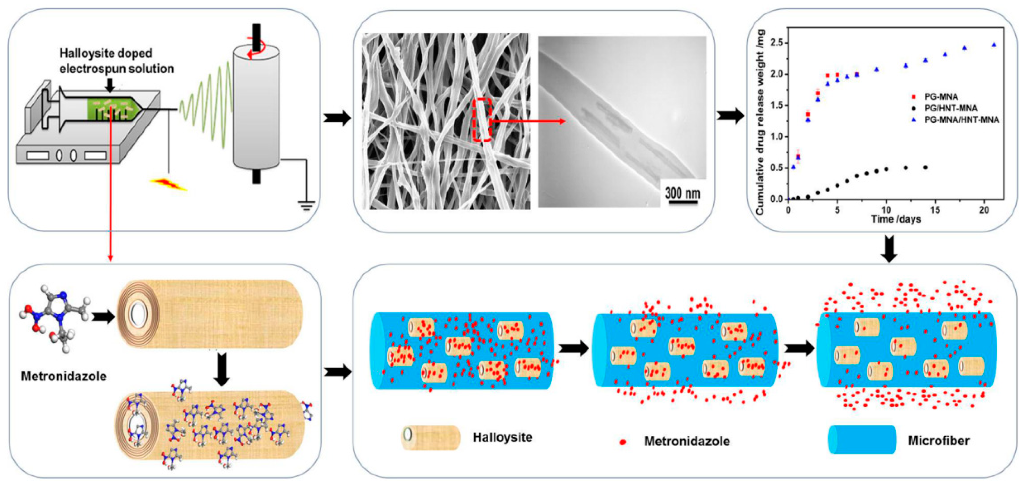 Nanomaterials 09 00708 g008
