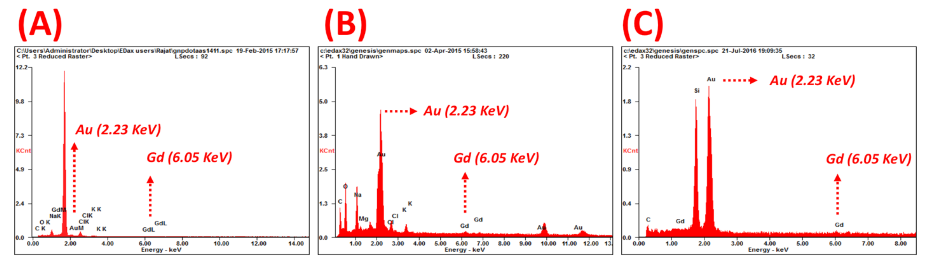 Nanomaterials 09 00709 g005