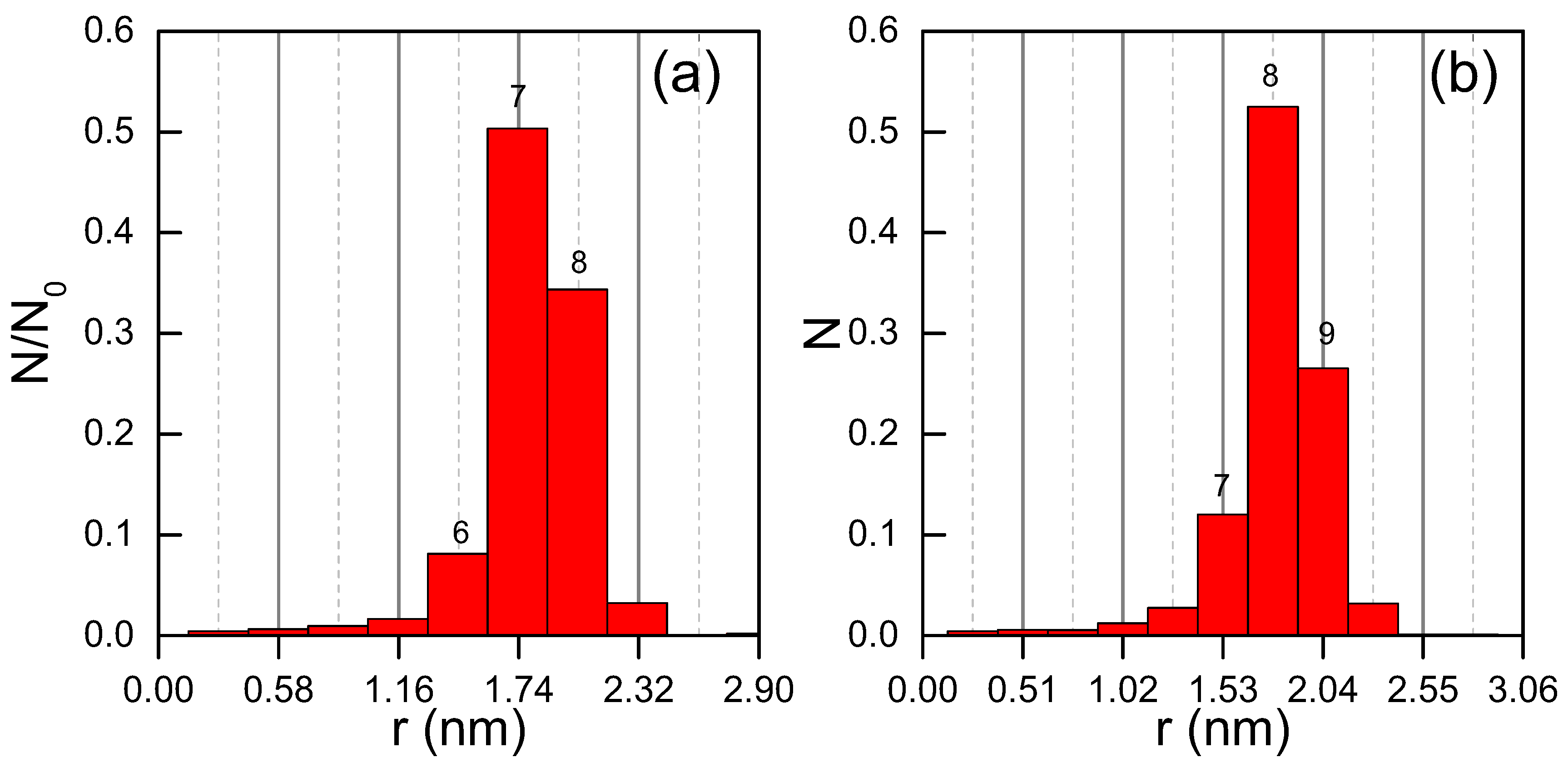 Nanomaterials 09 00710 g003